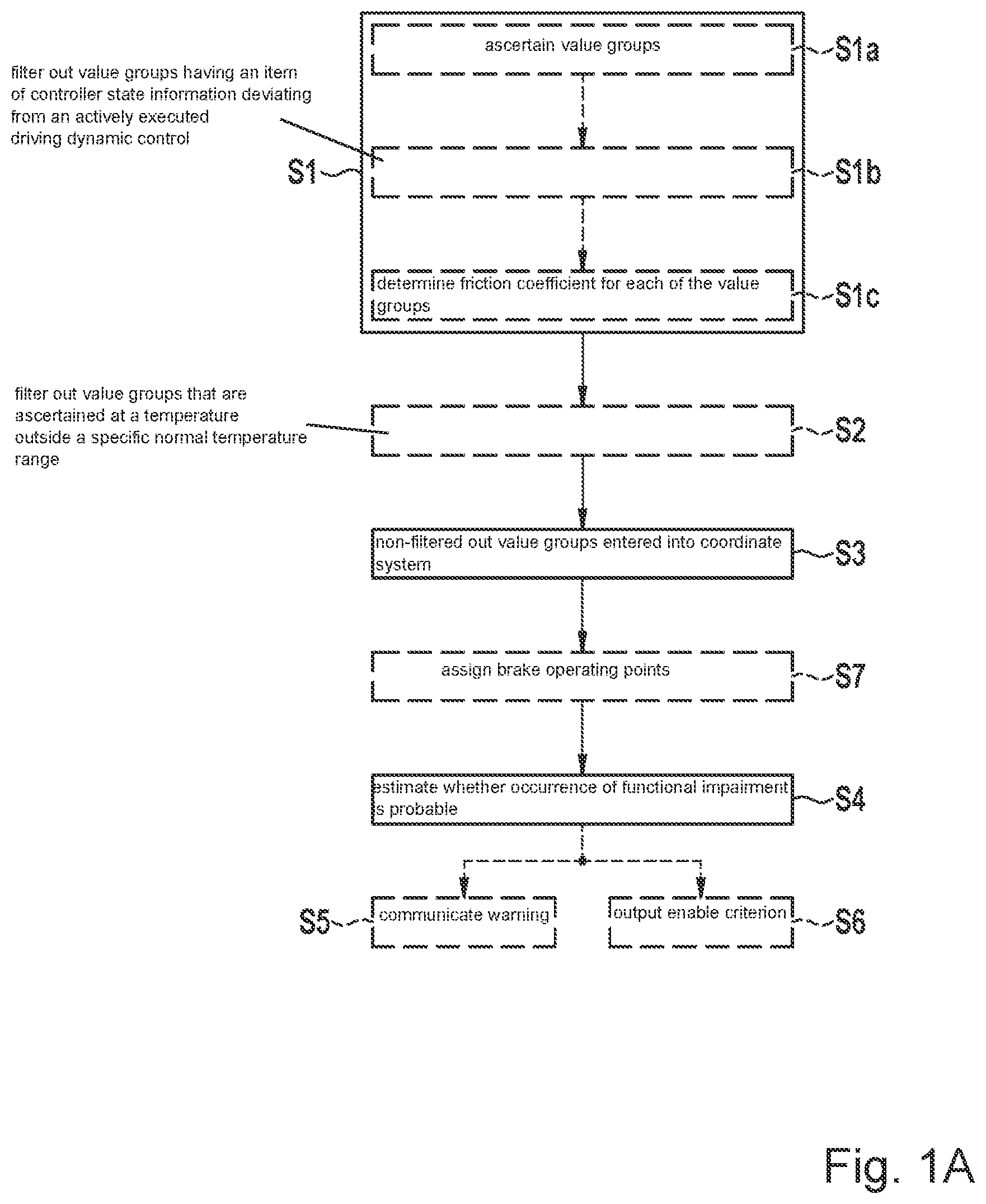 Patent US12617385 Figure 1 – Prediction apparatus and prediction method for at least one brake system component of a brake system of a vehicle