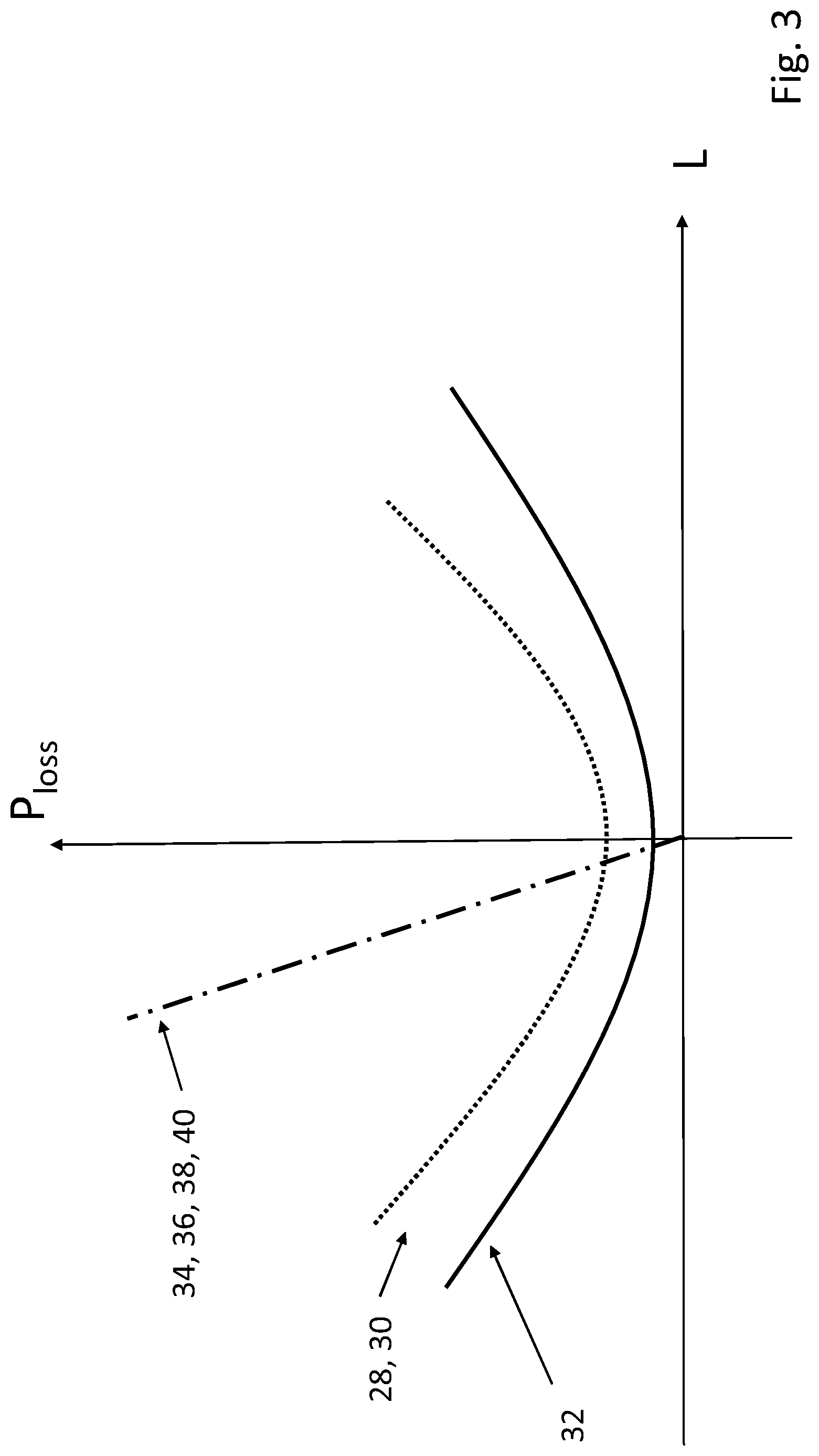 Patent US12617386 Figure 3 – Control system for controlling a retardation of a vehicle