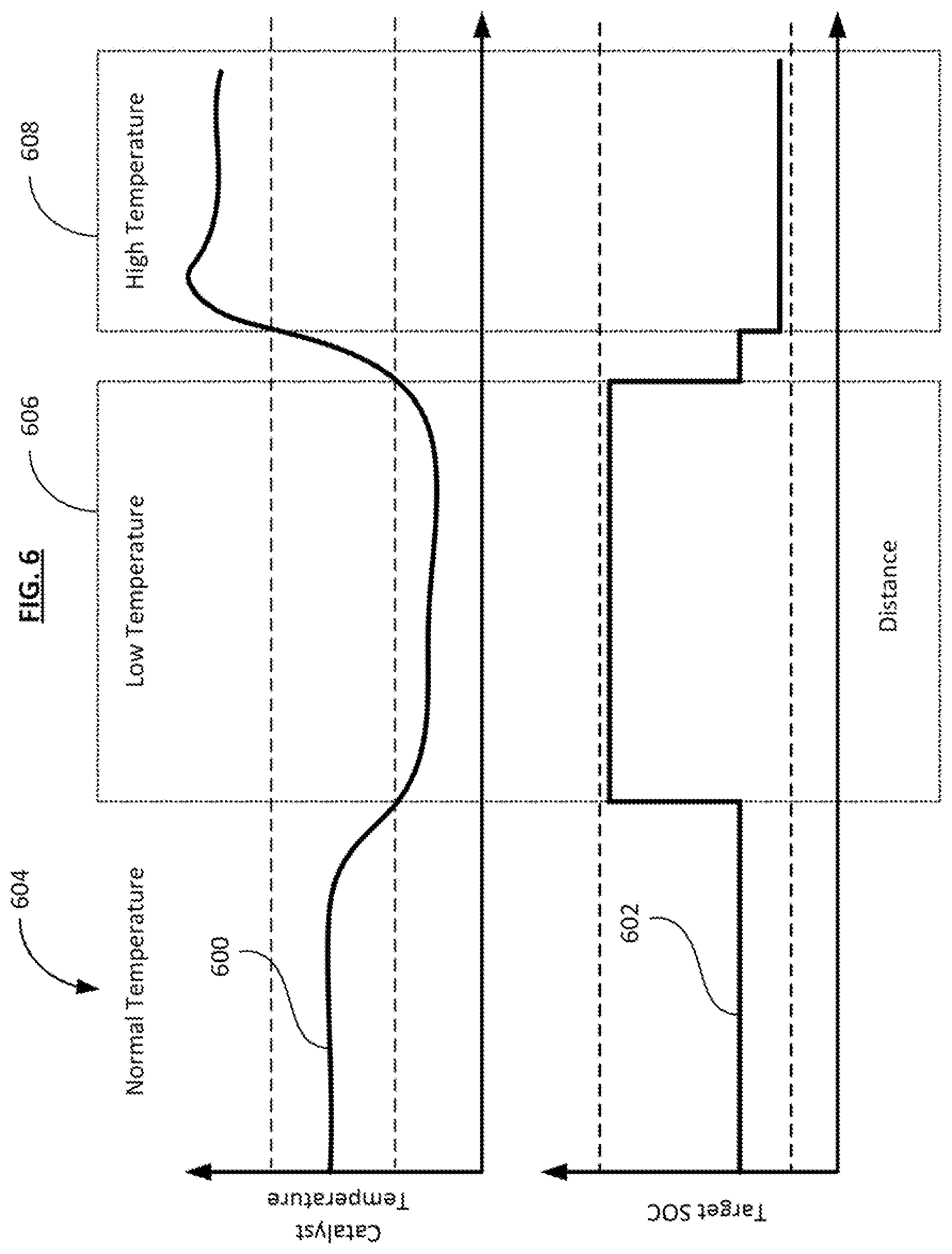 Patent US12617387 Figure 5 – Method and system for improving fuel economy of a hybrid powertrain in a vehicle