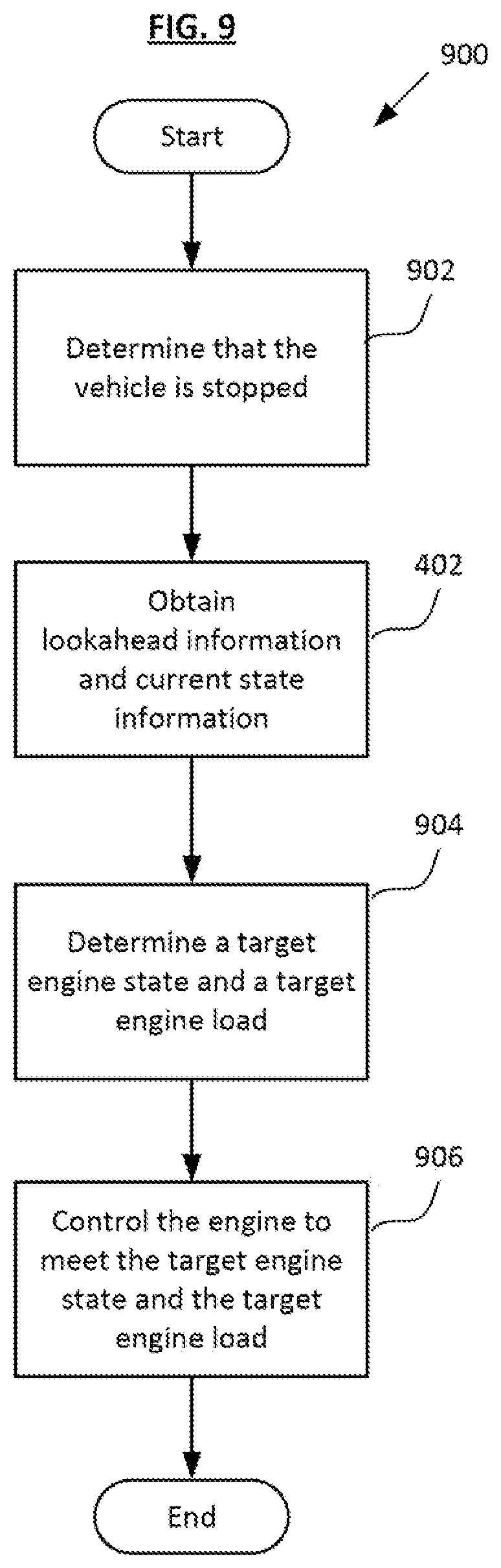 Patent US12617387 Figure 8 – Method and system for improving fuel economy of a hybrid powertrain in a vehicle