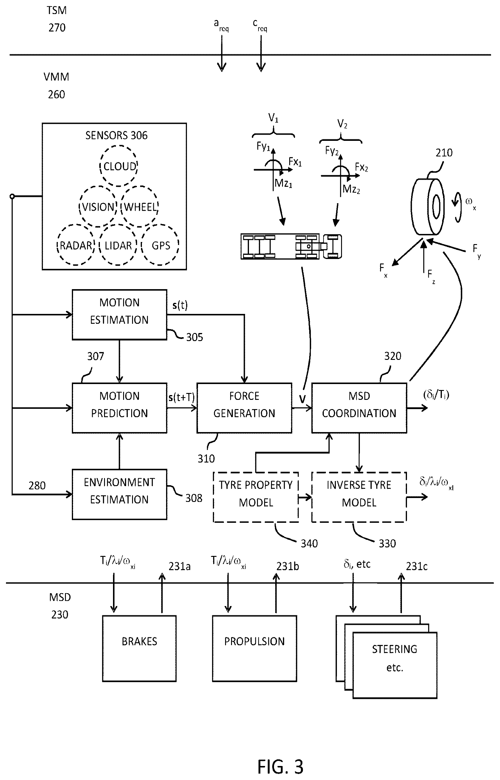Patent US12617388 Figure 2 – Predictive heavy-duty vehicle motion management based on environment sensing