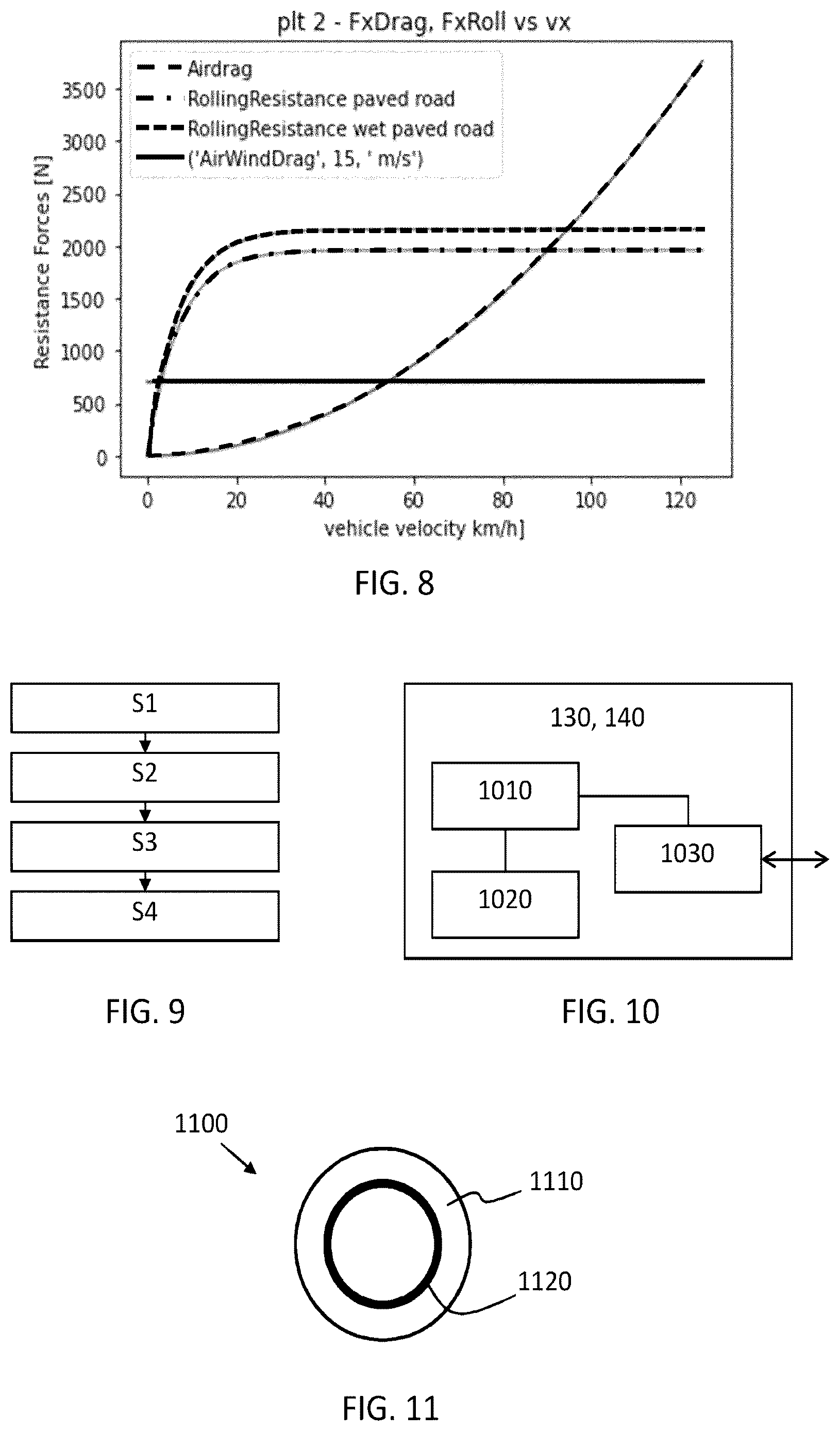 Patent US12617388 Figure 5 – Predictive heavy-duty vehicle motion management based on environment sensing