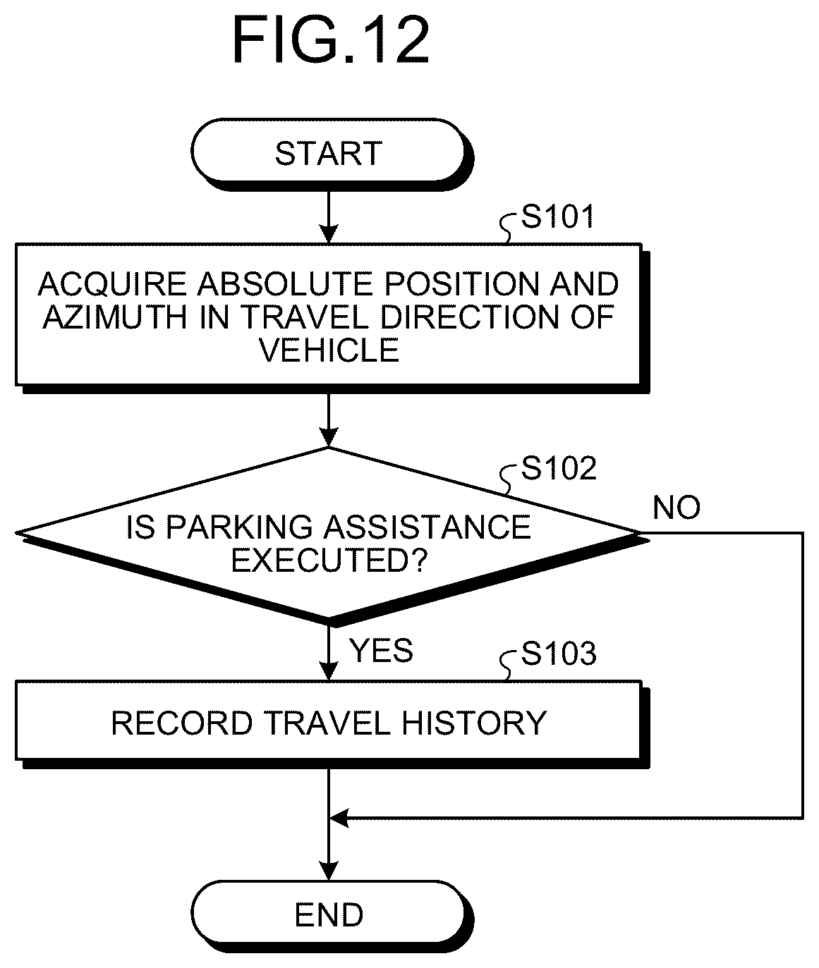 Patent US12617389 Figure 7 – Parking assistance method and parking assistance device