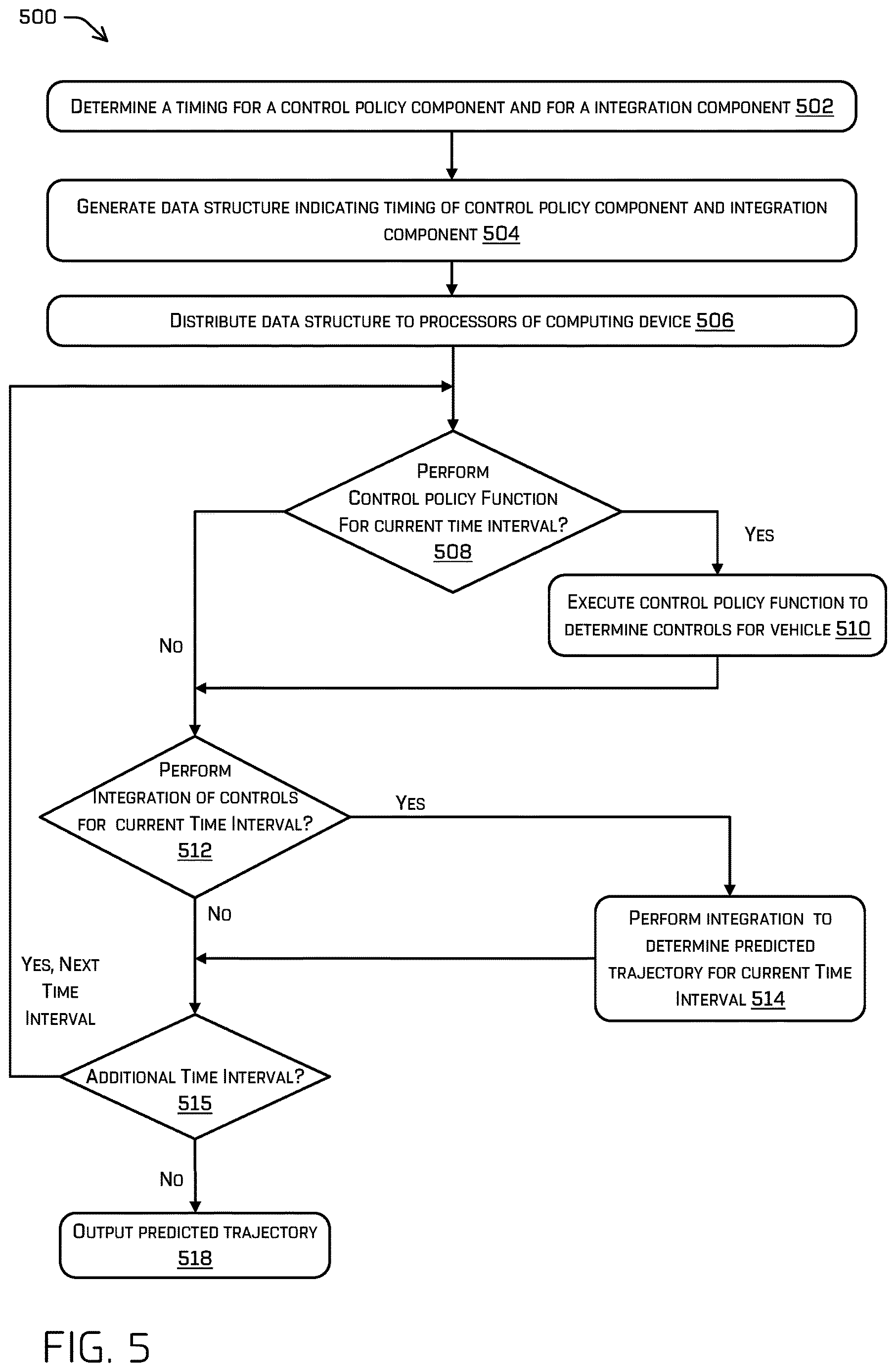 Patent US12617392 Figure 5 – Simulation buildout with dynamic time intervals