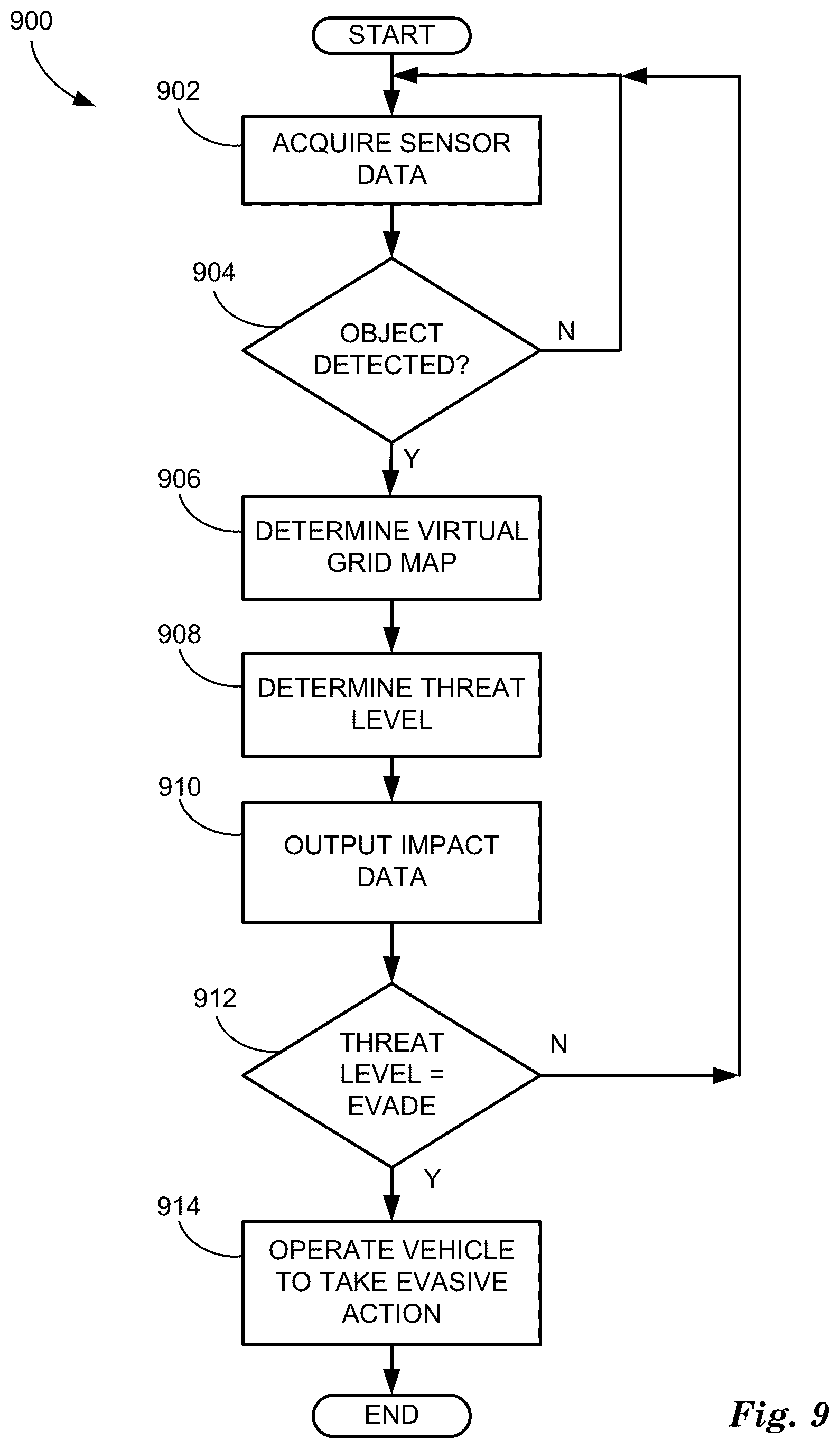 Patent US12617393 Figure 9 – System for detecting moving objects