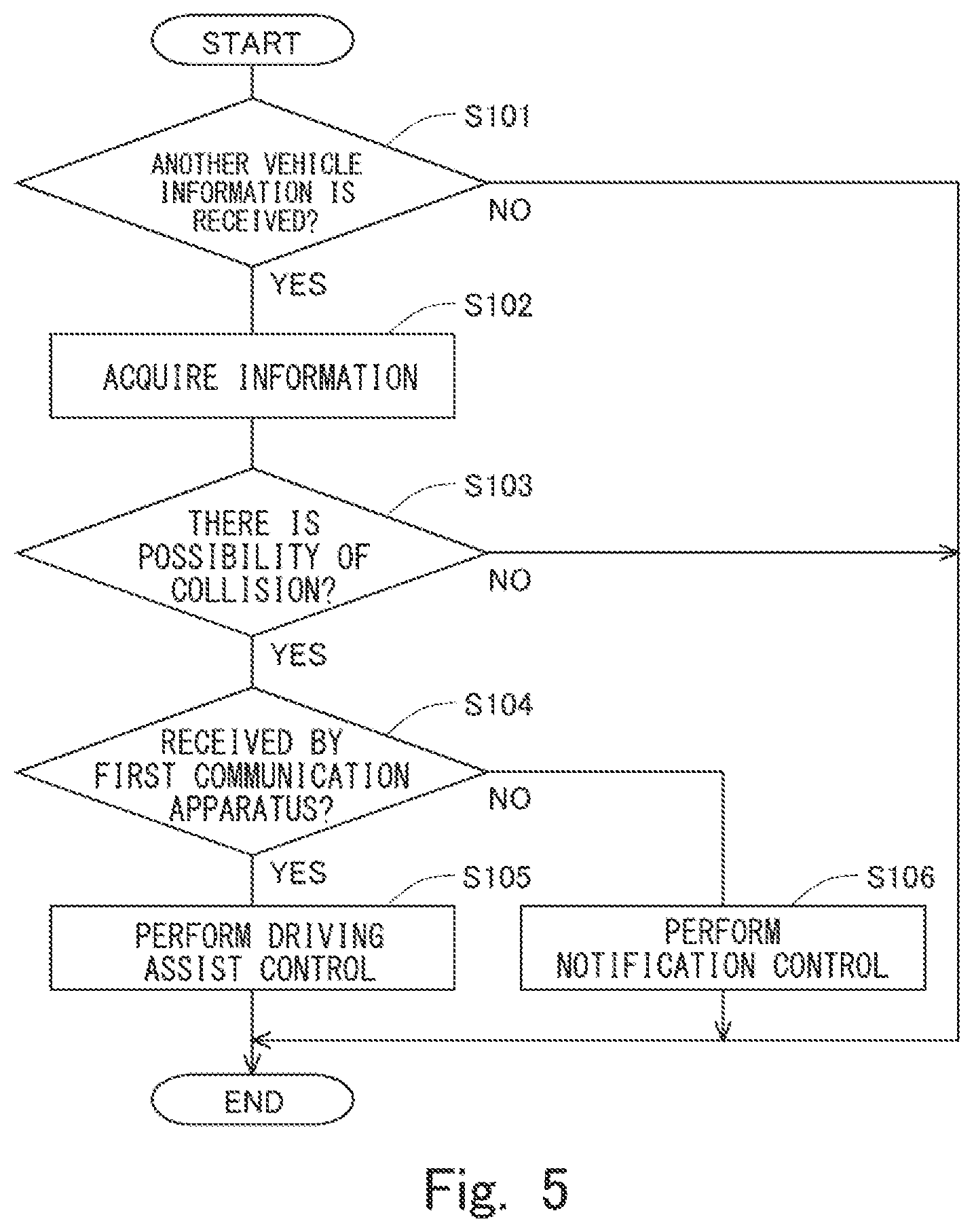 Patent US12617394 Figure 5 – Information processing apparatus, vehicle, and non-transitory storage medium