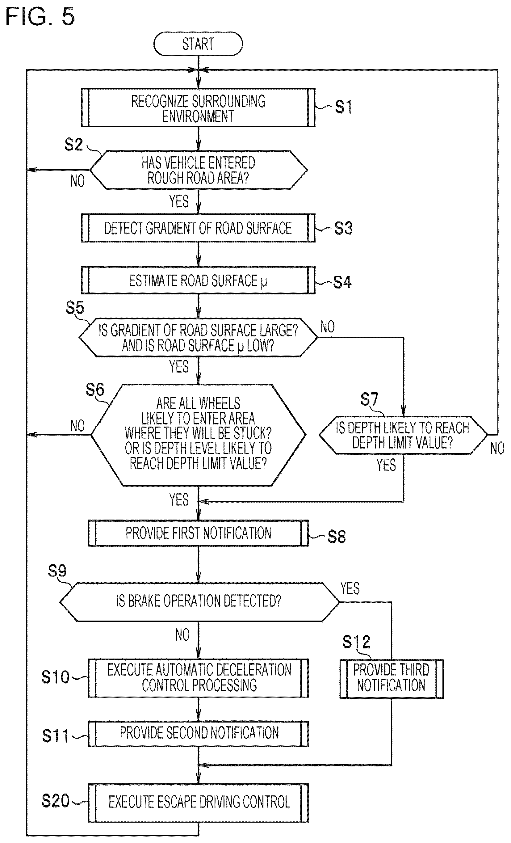 Patent US12617396 Figure 4 – Driving control apparatus for vehicle