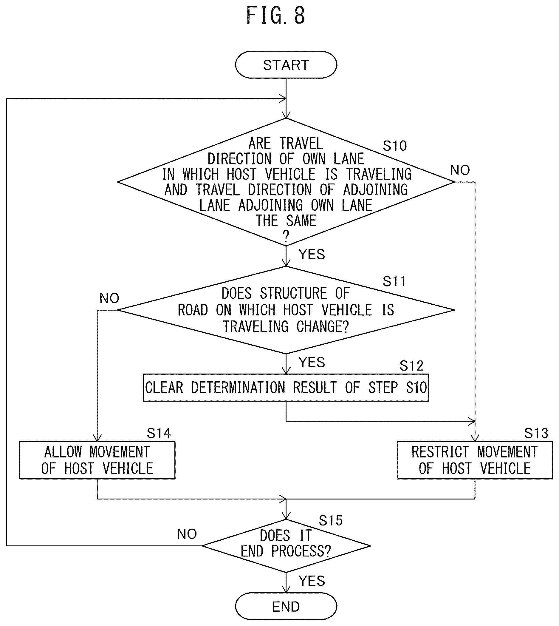 Patent US12617397 Figure 6 – Traveling control device, traveling control method, and non-transitory recording medium