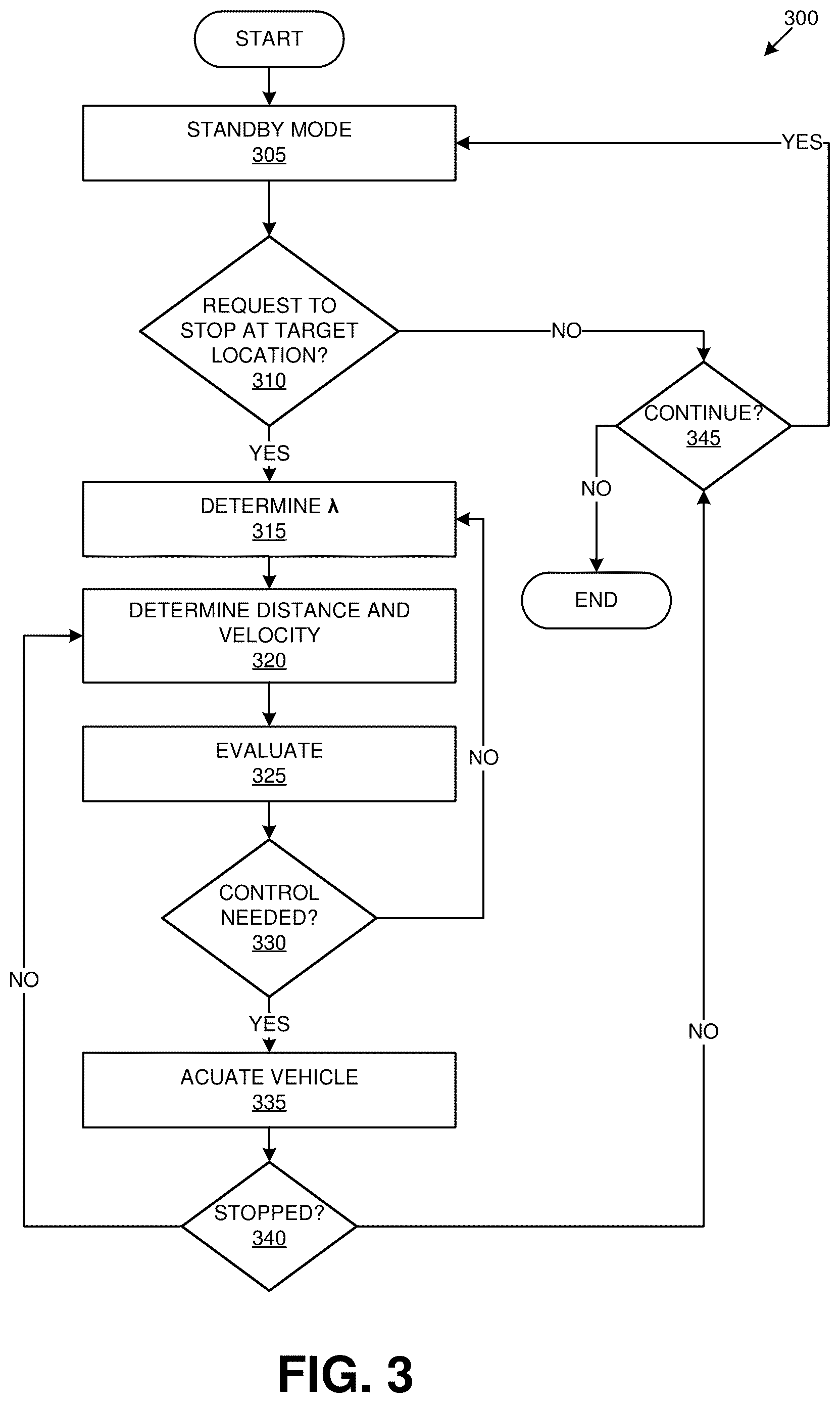 Patent US12617398 Figure 3 – Vehicle deceleration control