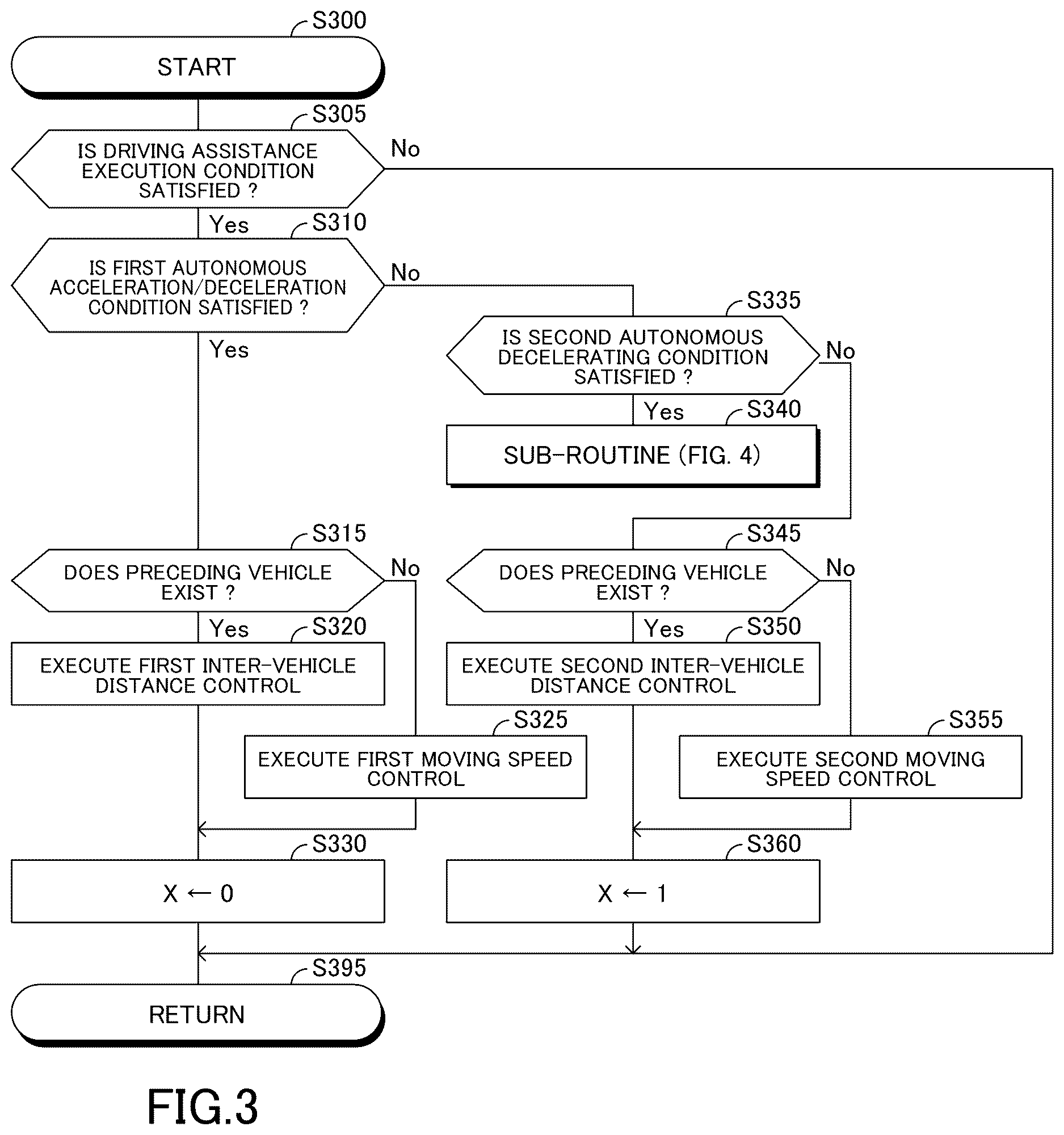 Patent US12617399 Figure 3 – Vehicle driving assistance apparatus, vehicle driving assistance method, and computer-readable storage medium storing vehicle driving assistance program