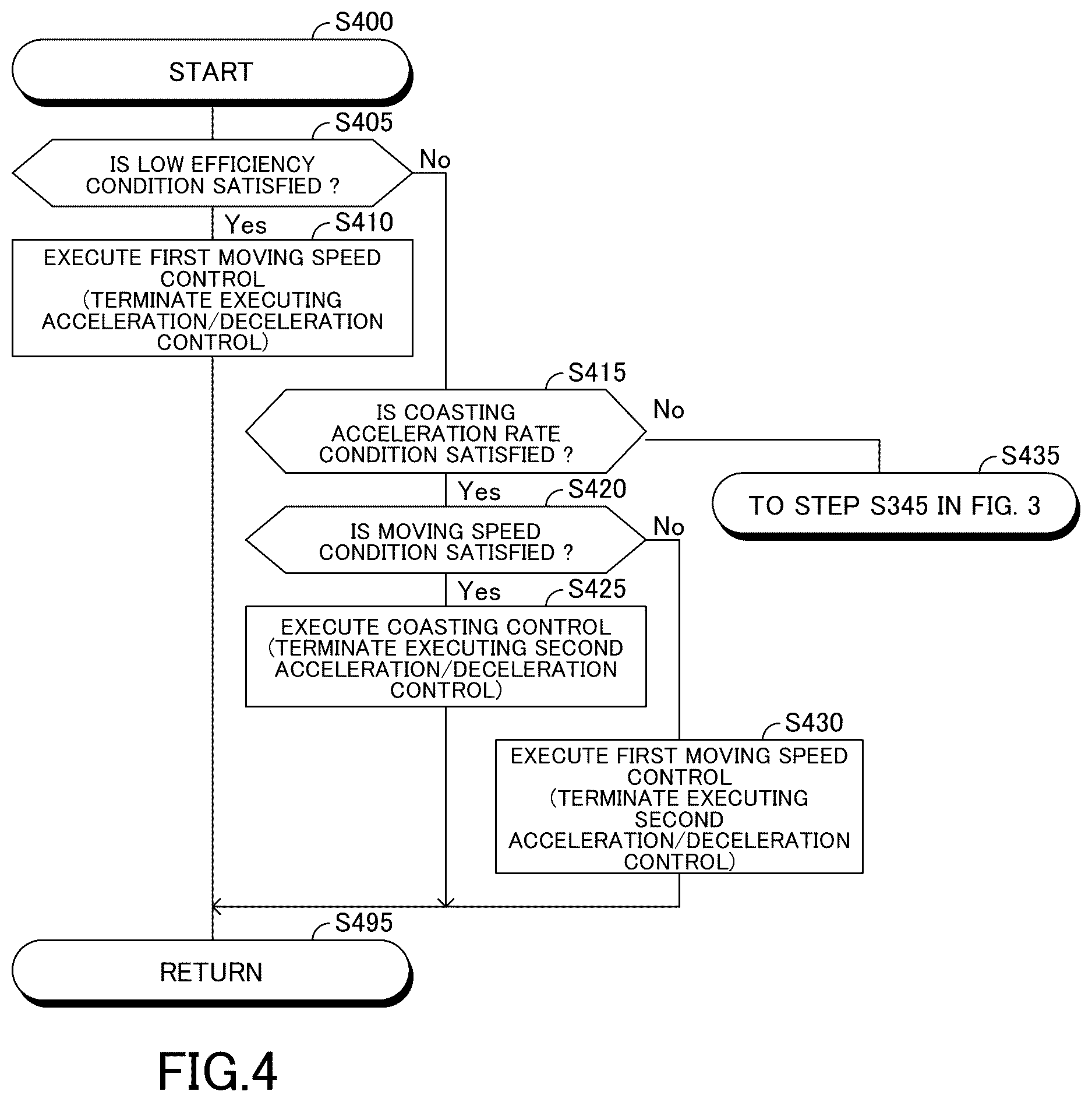 Patent US12617399 Figure 4 – Vehicle driving assistance apparatus, vehicle driving assistance method, and computer-readable storage medium storing vehicle driving assistance program