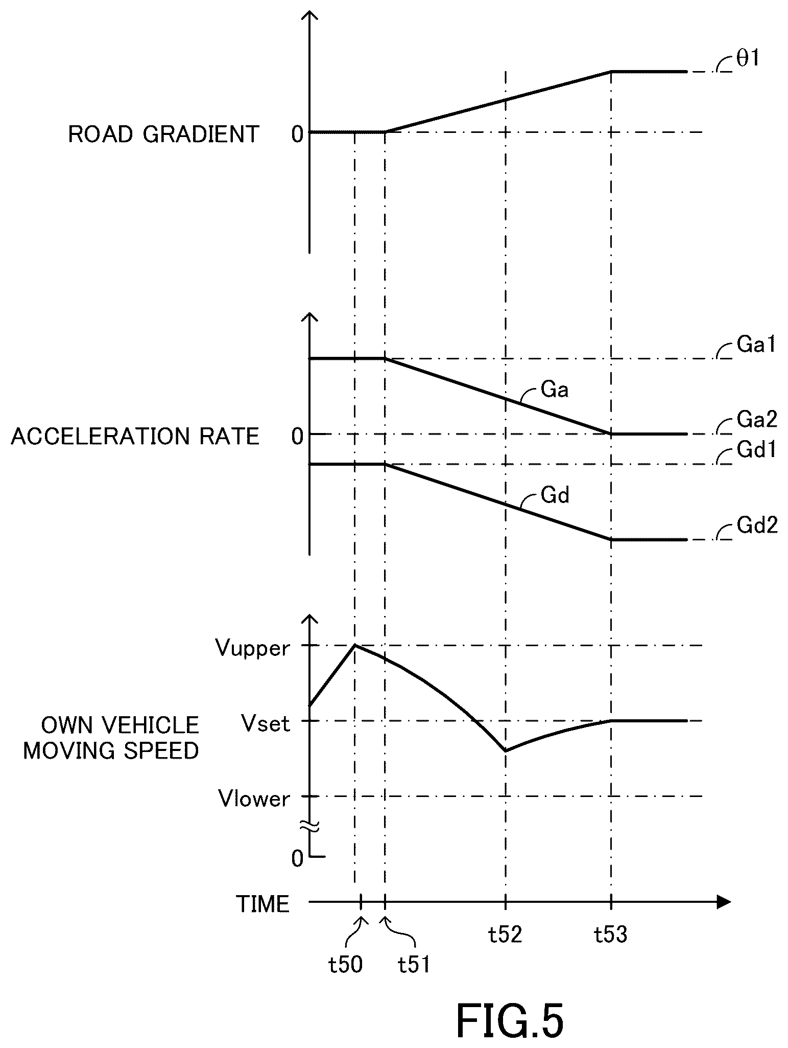 Patent US12617399 Figure 5 – Vehicle driving assistance apparatus, vehicle driving assistance method, and computer-readable storage medium storing vehicle driving assistance program