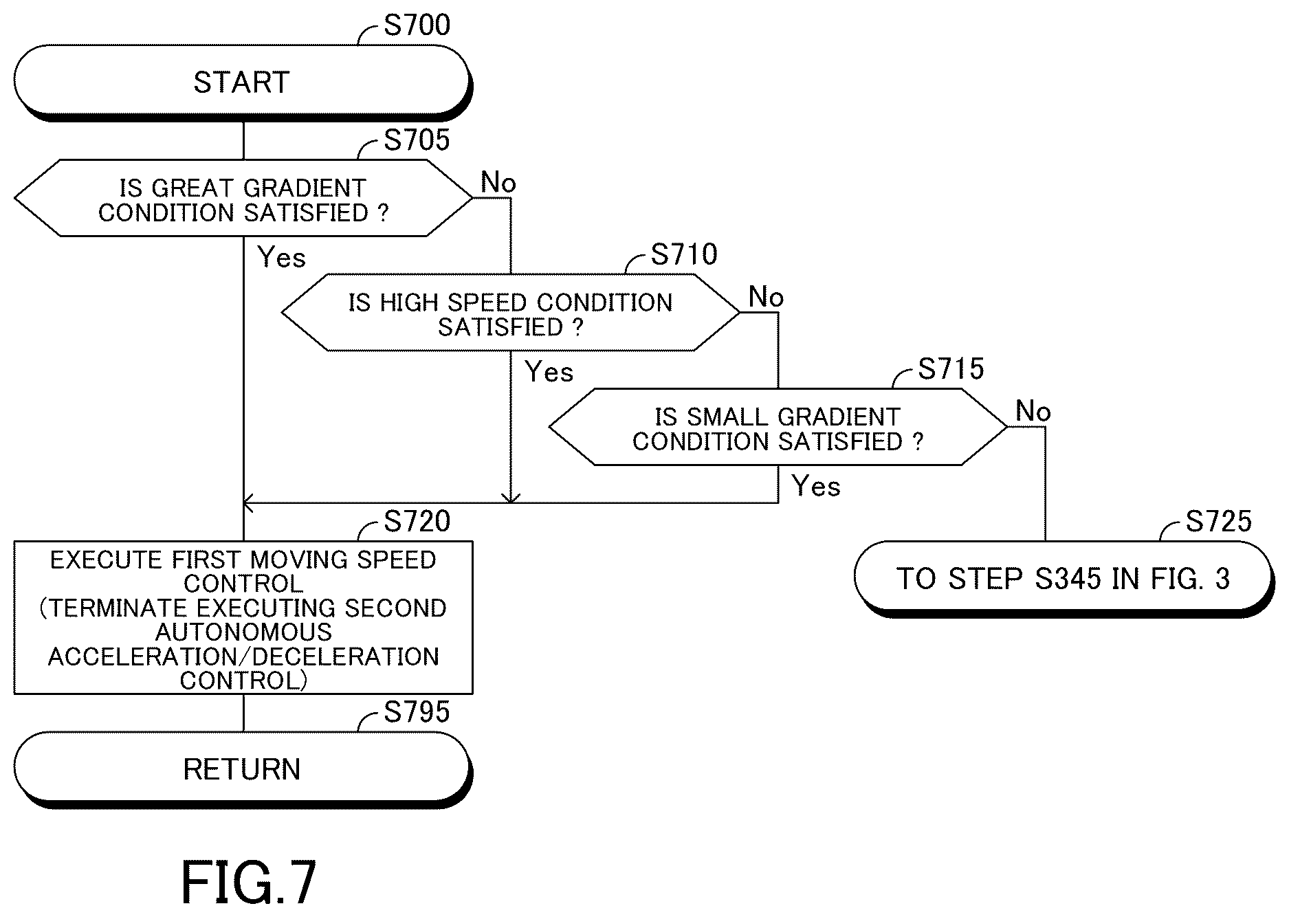 Patent US12617399 Figure 7 – Vehicle driving assistance apparatus, vehicle driving assistance method, and computer-readable storage medium storing vehicle driving assistance program