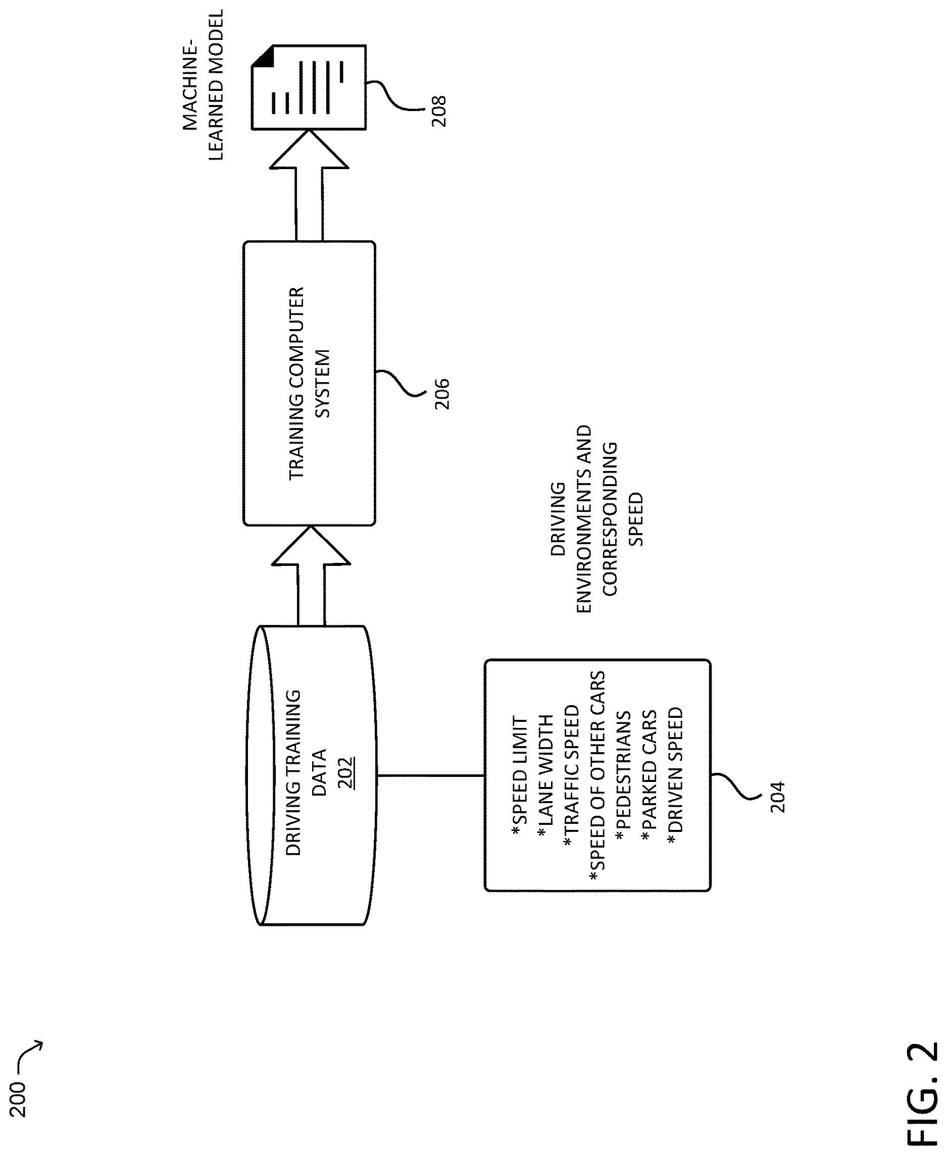 Patent US12617400 Figure 2 – System and method for determining a target vehicle speed