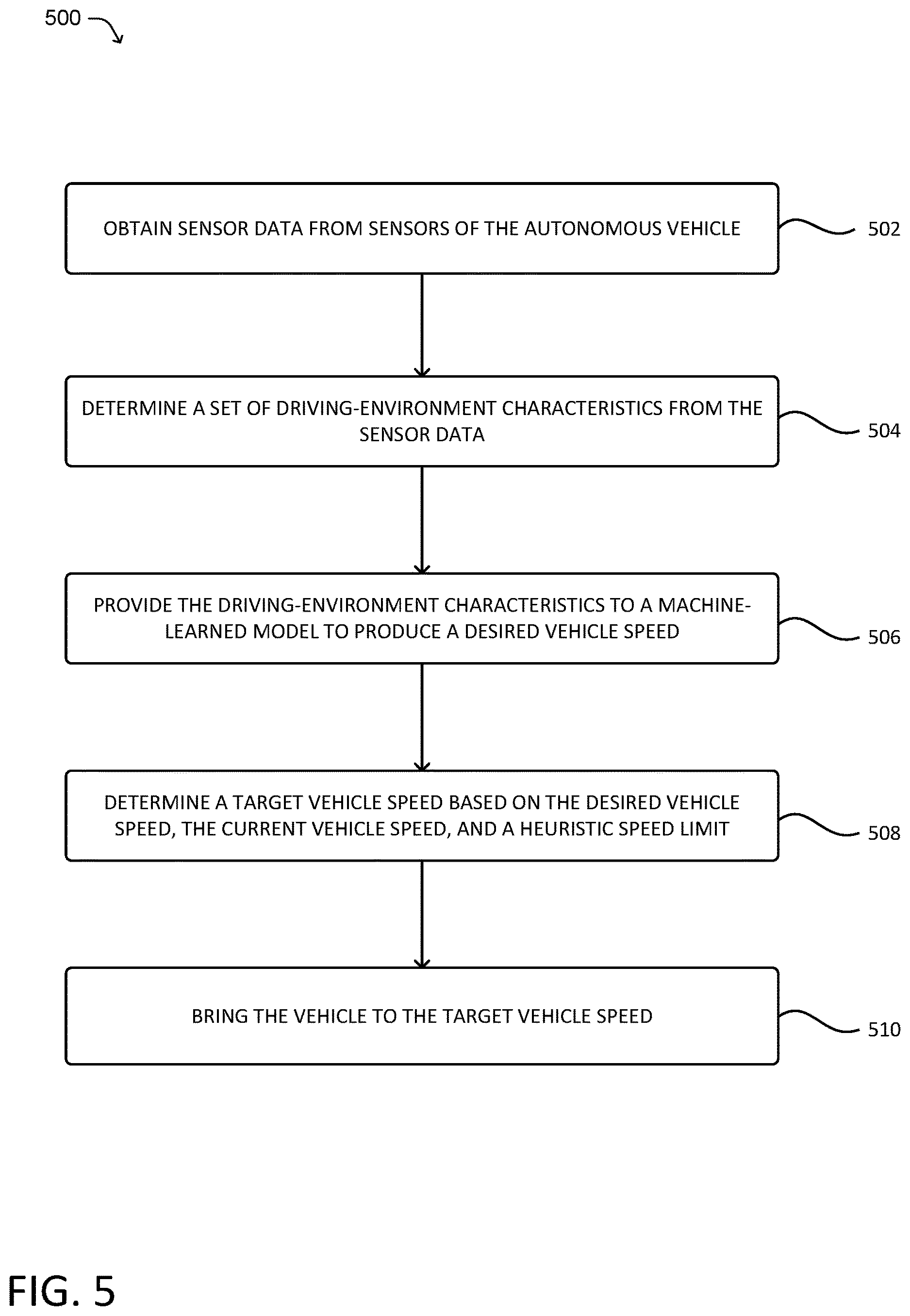 Patent US12617400 Figure 5 – System and method for determining a target vehicle speed