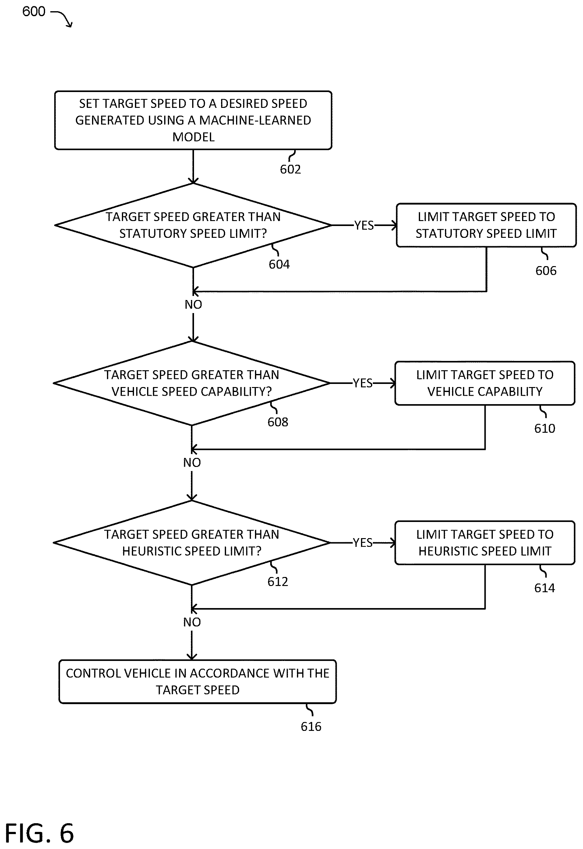 Patent US12617400 Figure 6 – System and method for determining a target vehicle speed