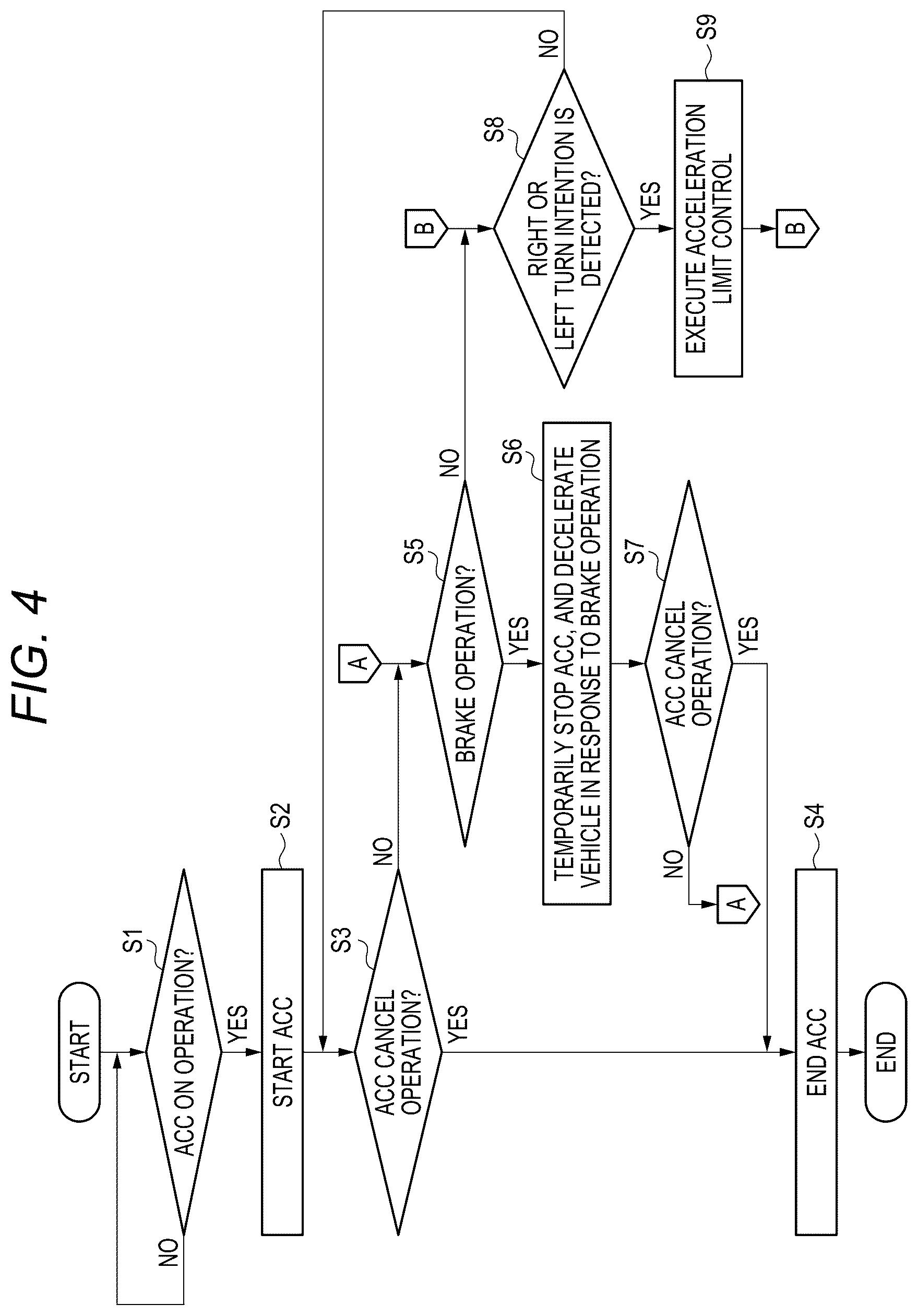 Patent US12617401 Figure 5 – Vehicle control device and control method