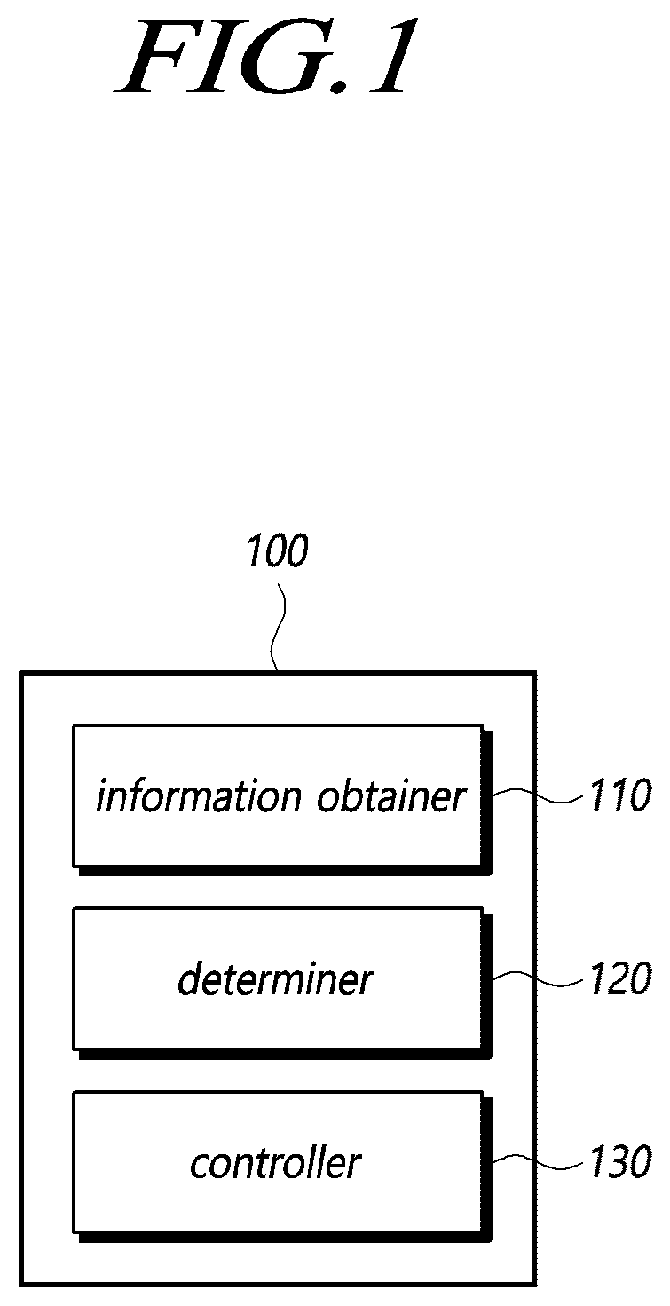 Patent US12617403 Figure 1 – Method and device for controlling driving speed of vehicle