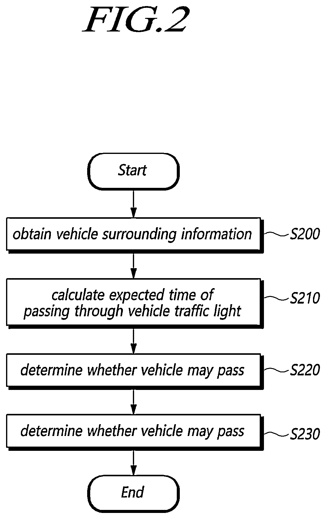 Patent US12617403 Figure 2 – Method and device for controlling driving speed of vehicle