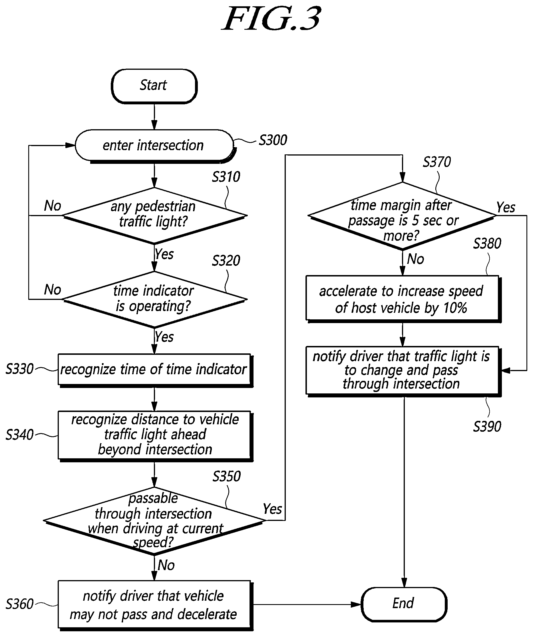 Patent US12617403 Figure 3 – Method and device for controlling driving speed of vehicle