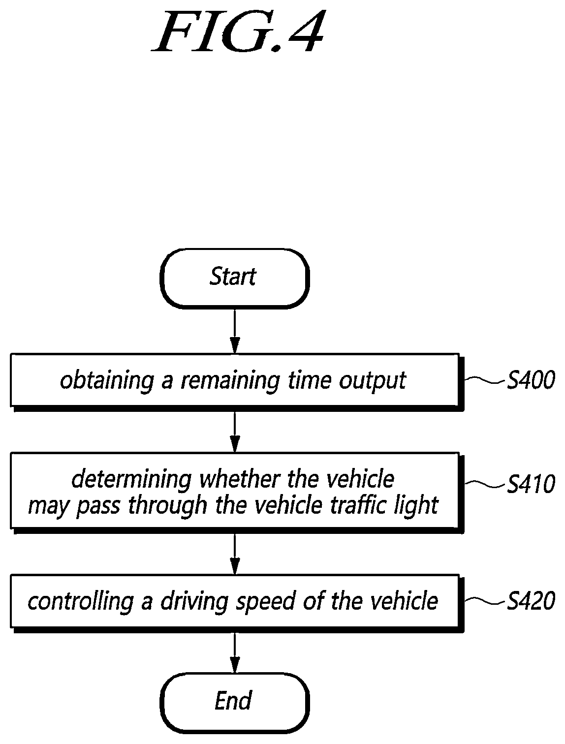 Patent US12617403 Figure 4 – Method and device for controlling driving speed of vehicle