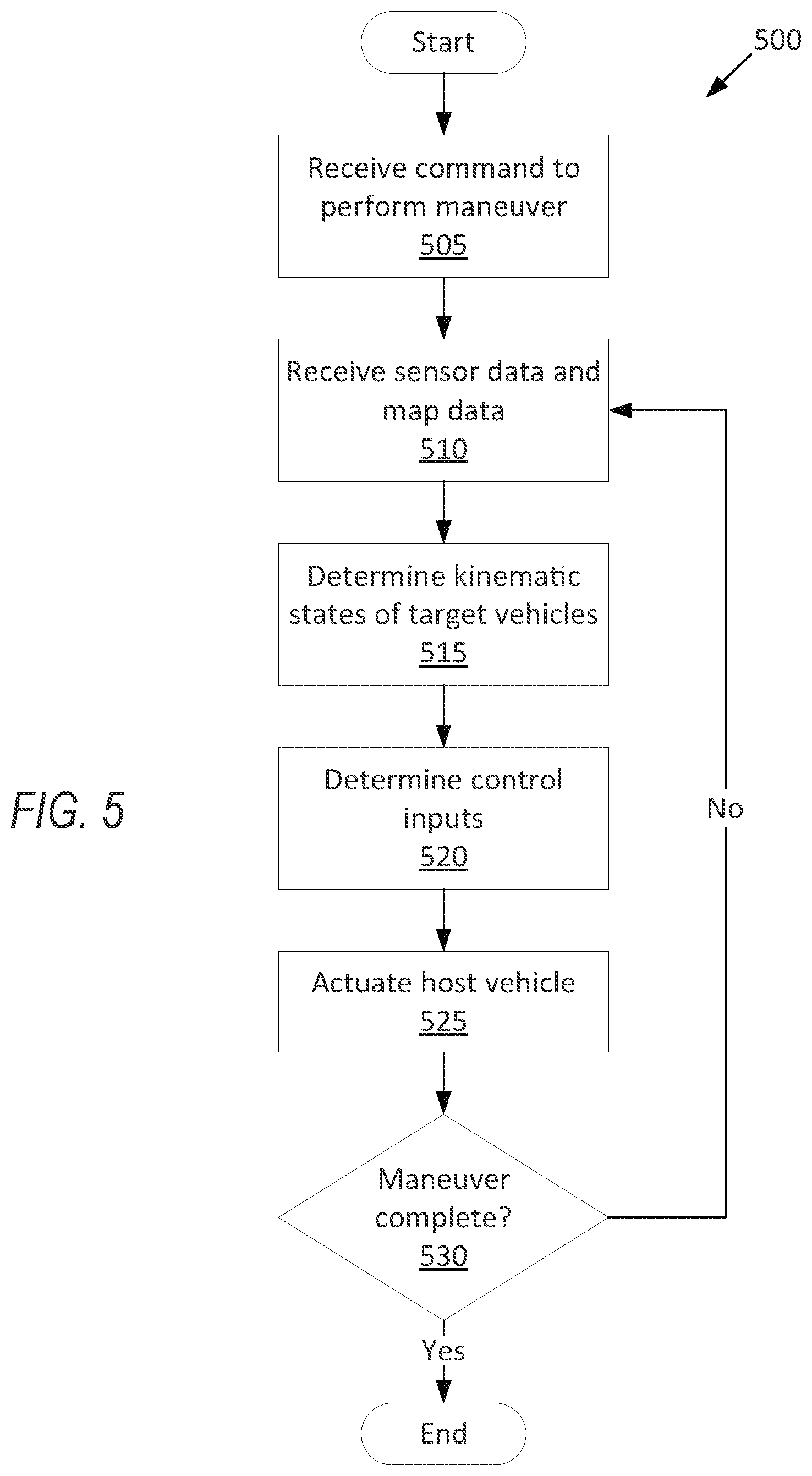 Patent US12617404 Figure 5 – Vehicle maneuvering