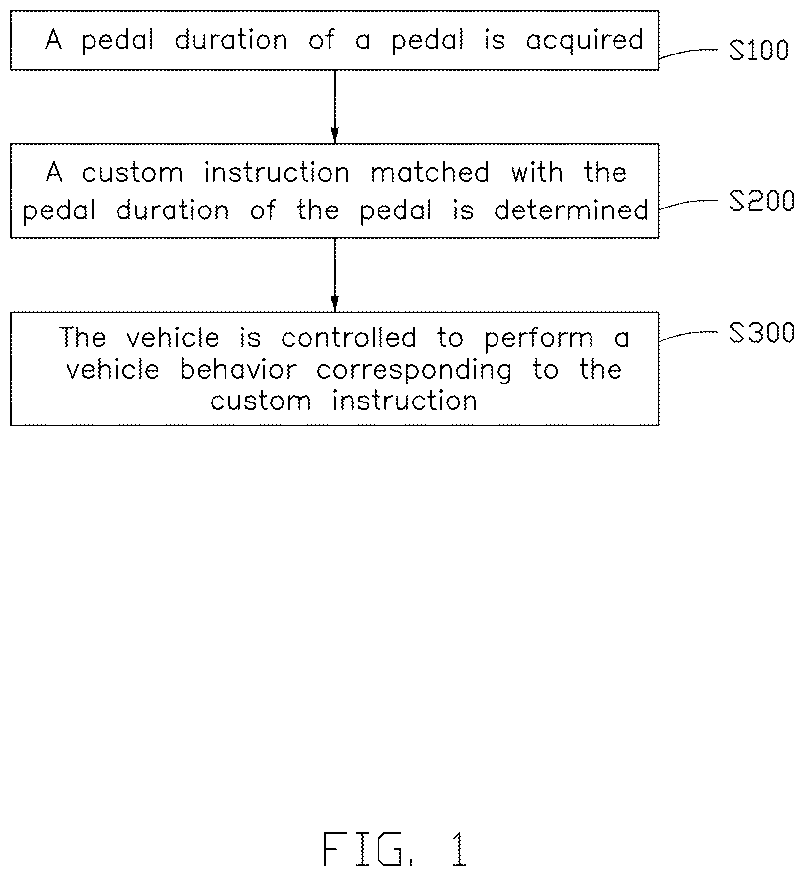 Patent US12617405 Figure 1 – System and method for controlling vehicle behavior and vehicle computer employing method