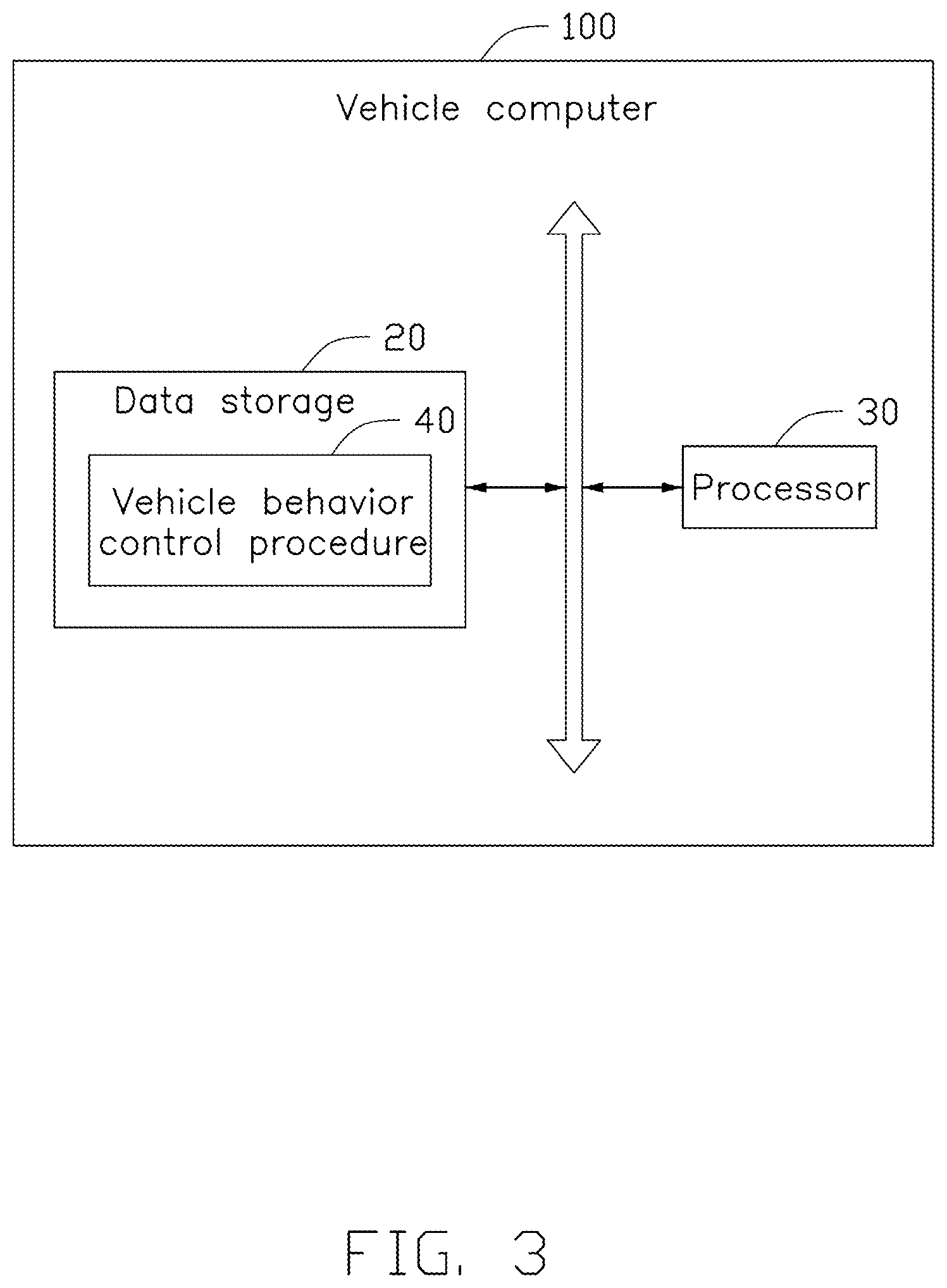 Patent US12617405 Figure 3 – System and method for controlling vehicle behavior and vehicle computer employing method