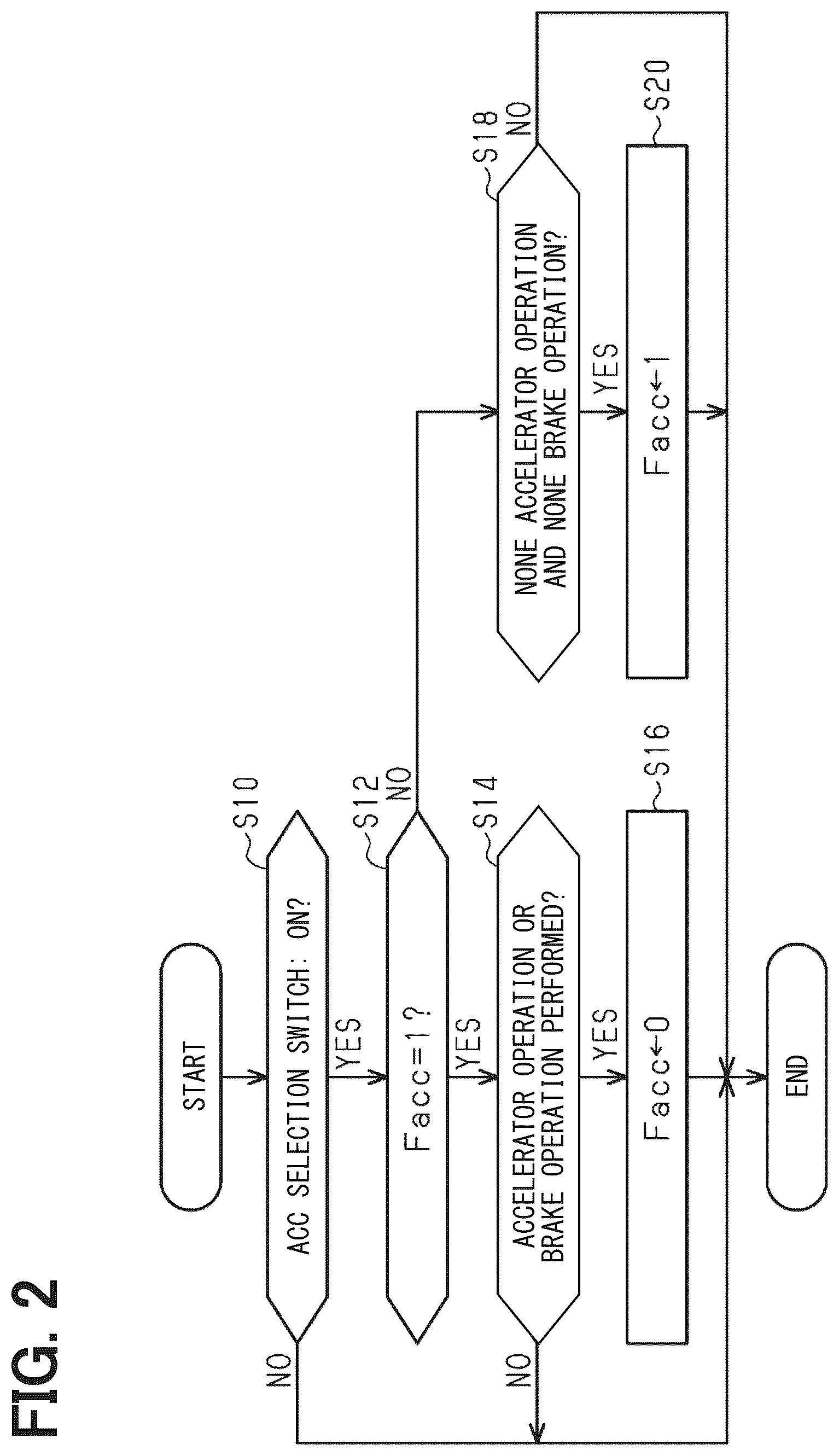 Patent US12617406 Figure 2 – Travel control device, travel control method, and storage medium storing travel control program