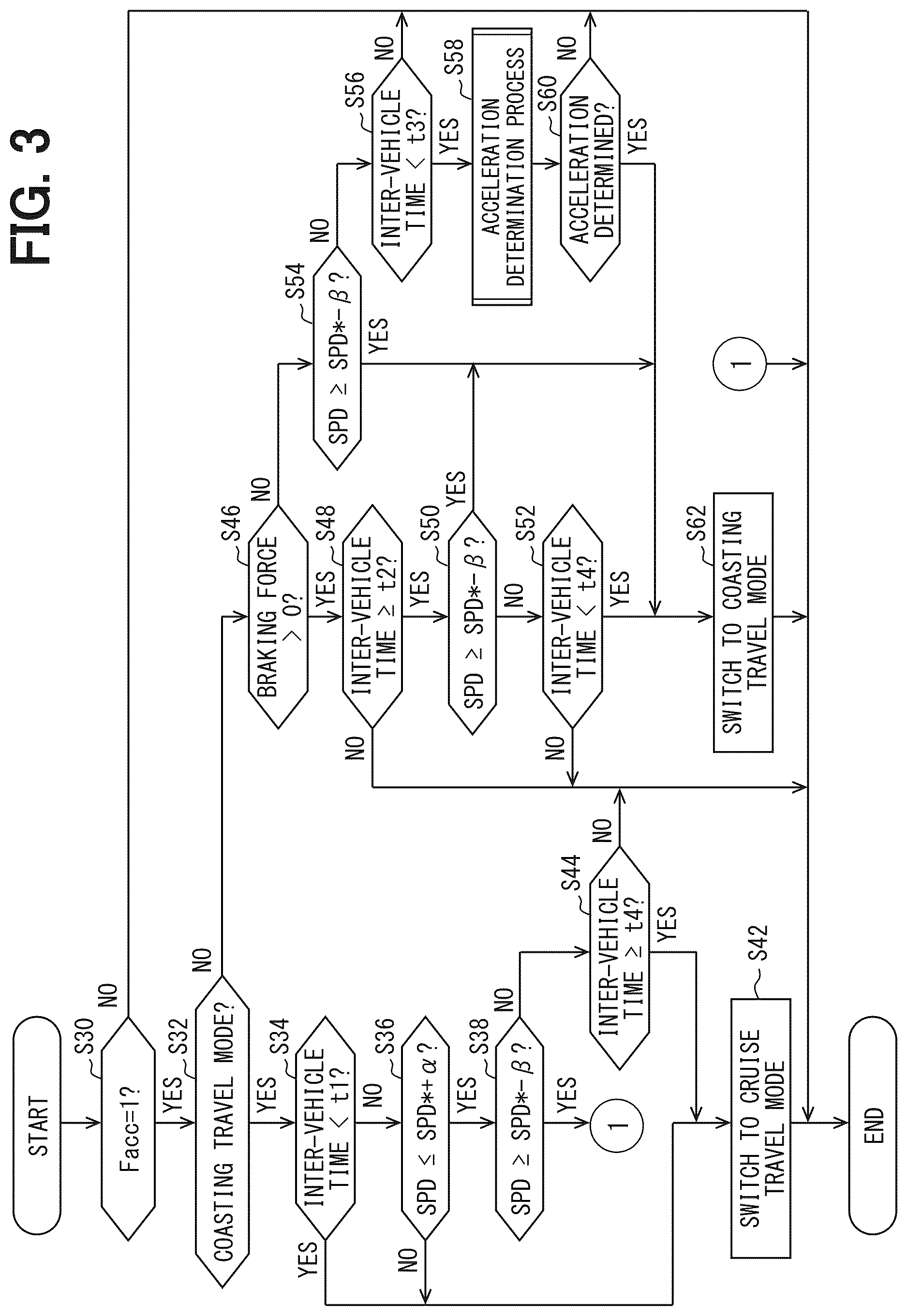 Patent US12617406 Figure 3 – Travel control device, travel control method, and storage medium storing travel control program
