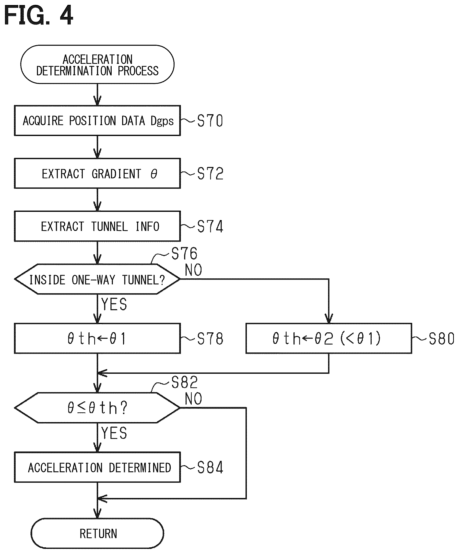 Patent US12617406 Figure 4 – Travel control device, travel control method, and storage medium storing travel control program