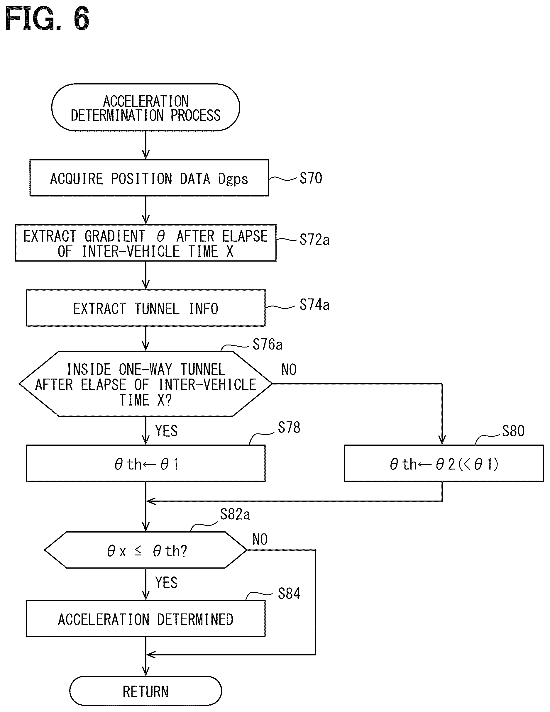 Patent US12617406 Figure 6 – Travel control device, travel control method, and storage medium storing travel control program