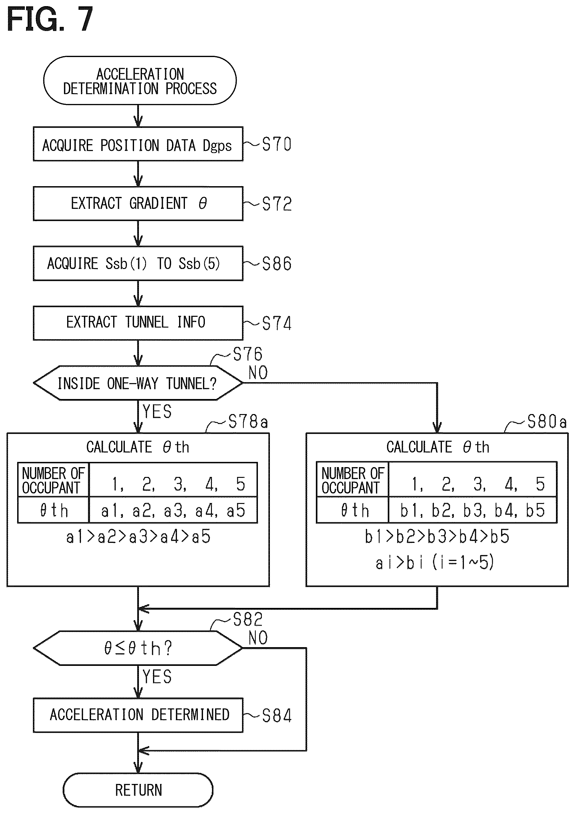 Patent US12617406 Figure 7 – Travel control device, travel control method, and storage medium storing travel control program