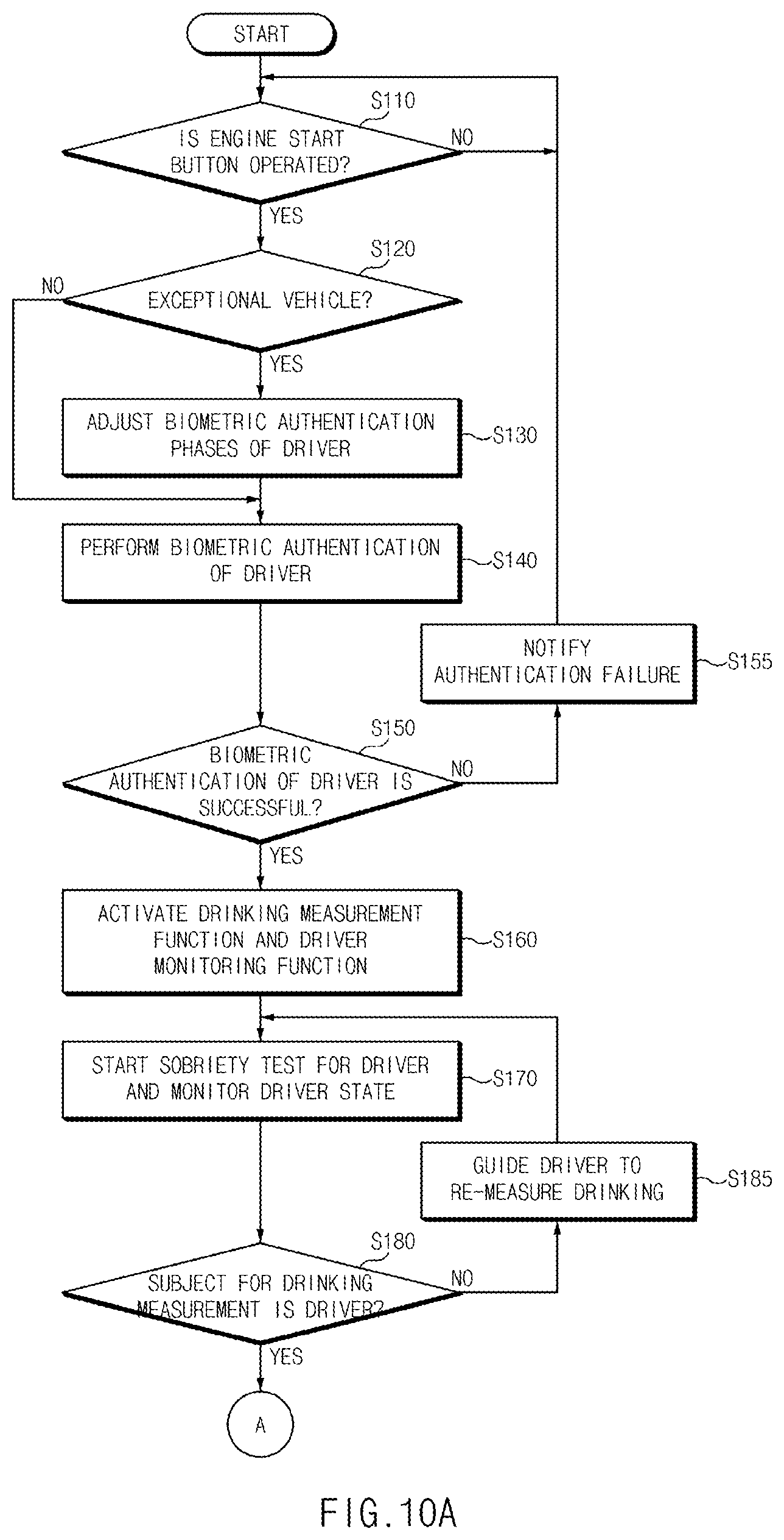 Patent US12617409 Figure 15 – Drunk driving prevention system and method