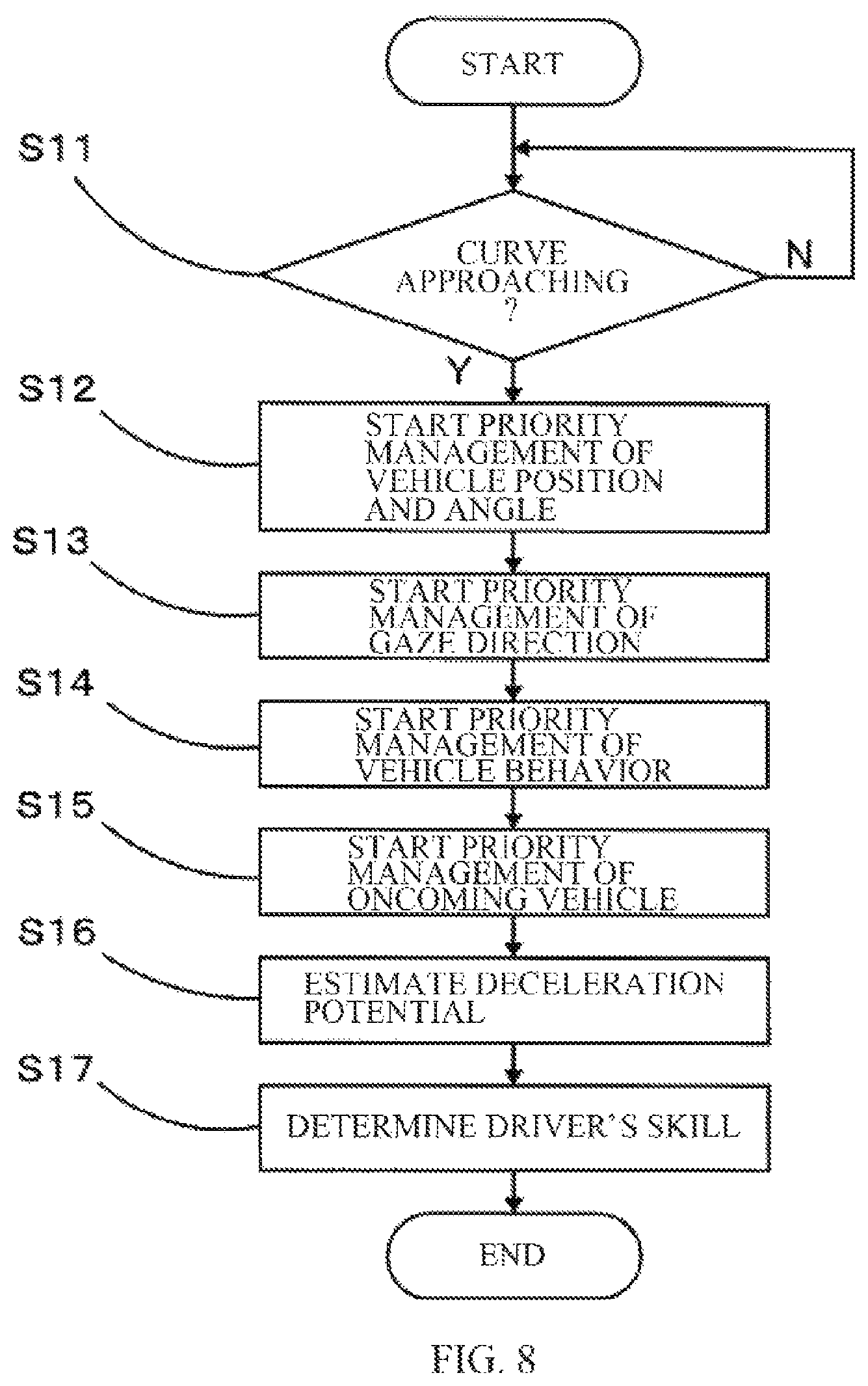 Patent US12617410 Figure 8 – Driver assistance apparatus