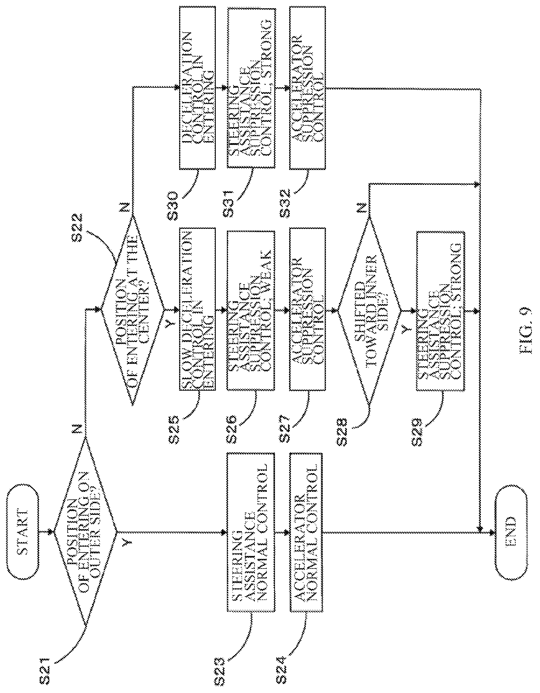 Patent US12617410 Figure 9 – Driver assistance apparatus