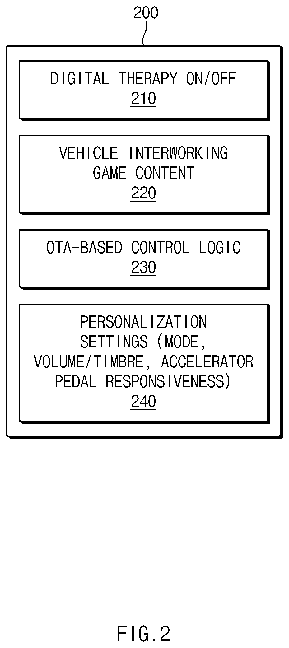 Patent US12617411 Figure 2 – Apparatus and method for providing vehicle sound
