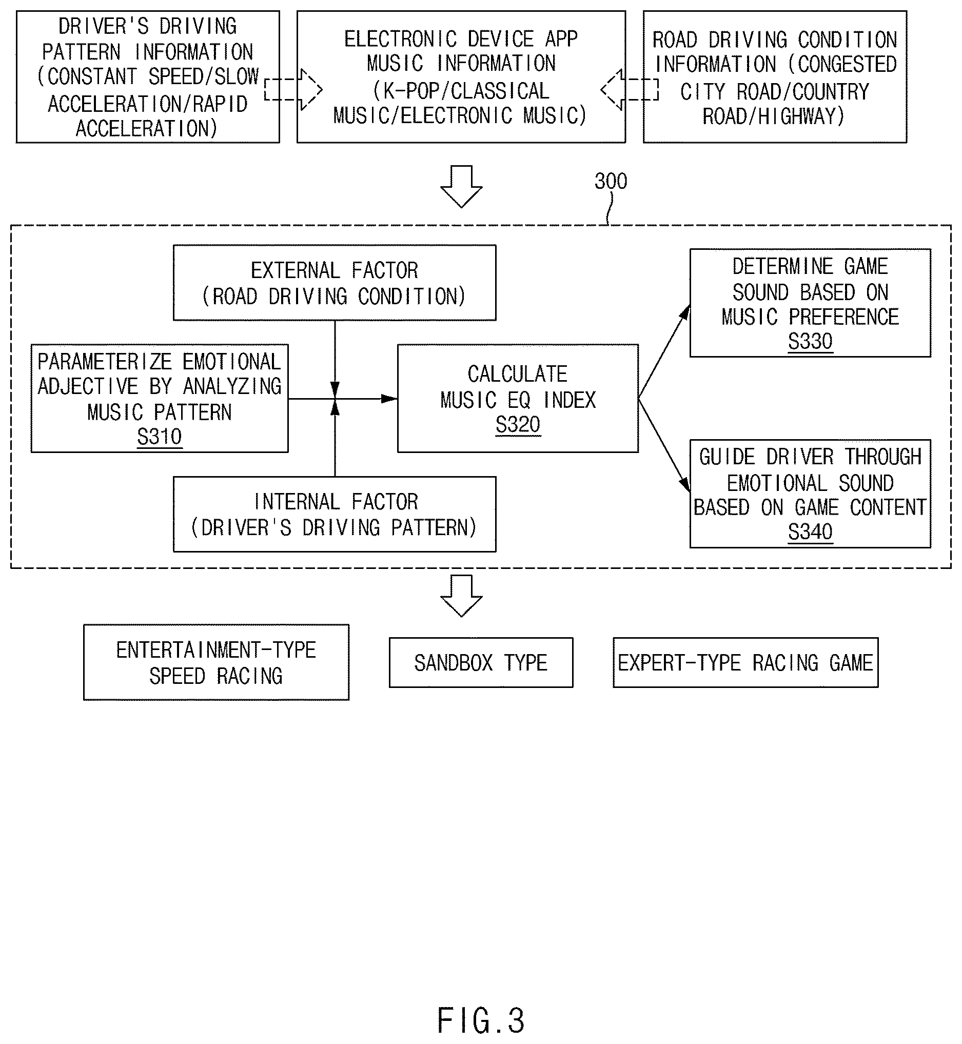 Patent US12617411 Figure 3 – Apparatus and method for providing vehicle sound