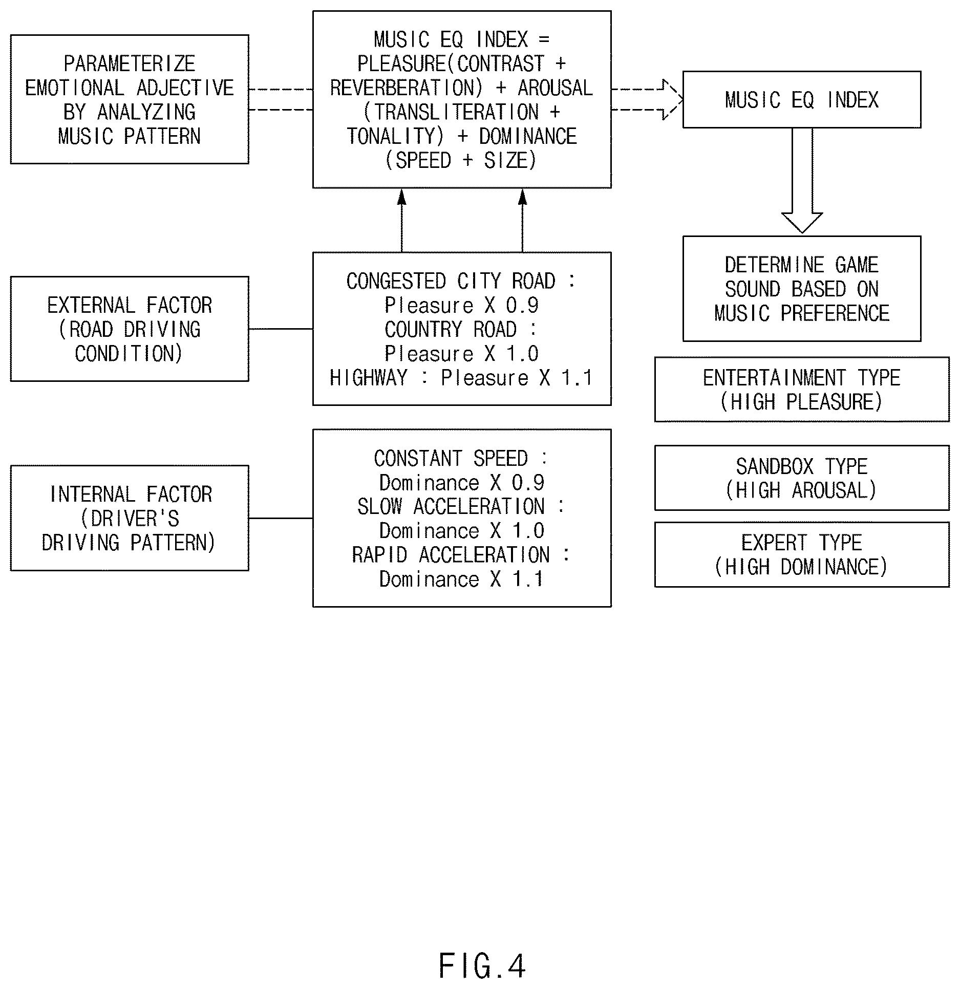Patent US12617411 Figure 4 – Apparatus and method for providing vehicle sound