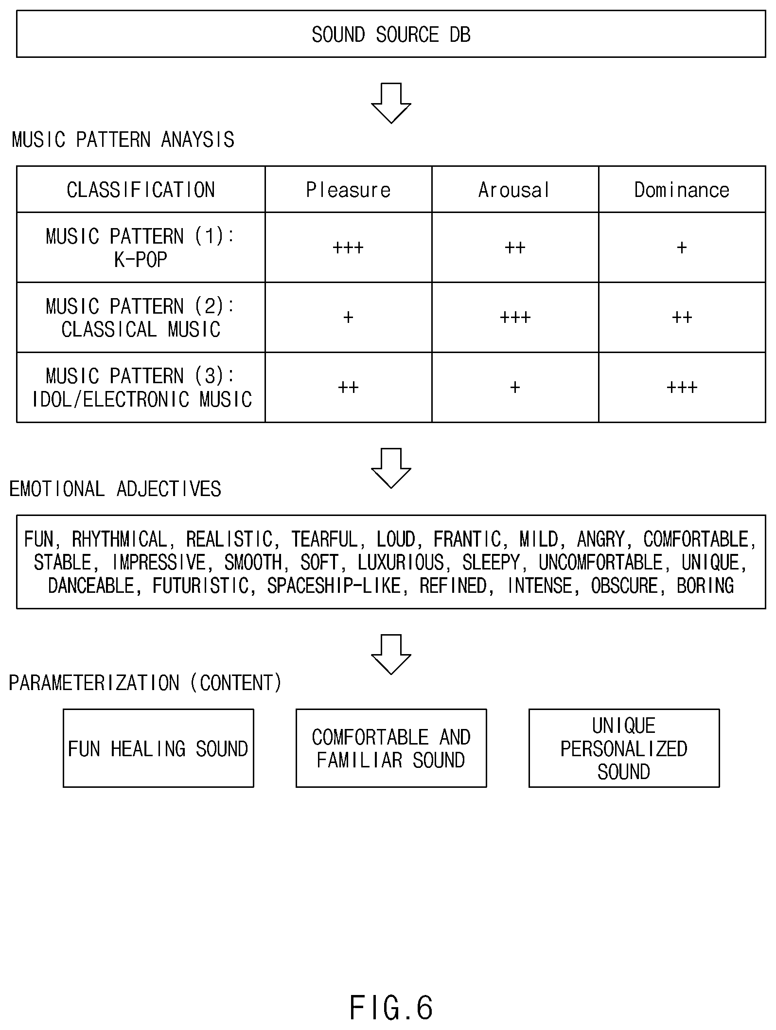 Patent US12617411 Figure 6 – Apparatus and method for providing vehicle sound