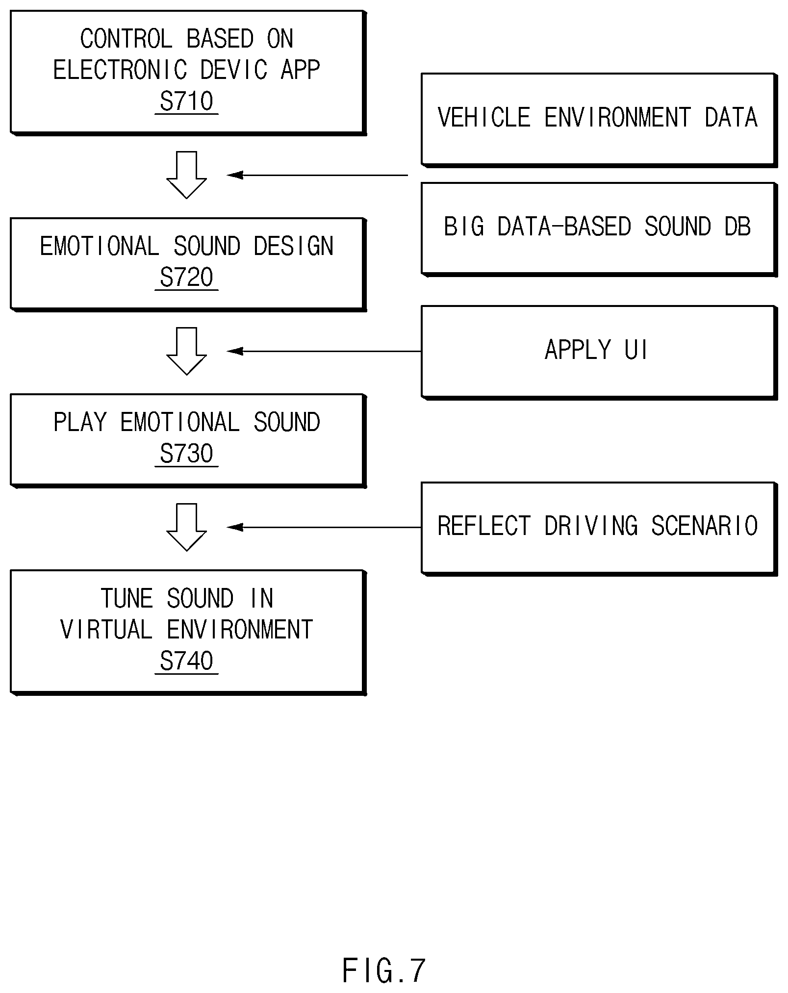 Patent US12617411 Figure 7 – Apparatus and method for providing vehicle sound