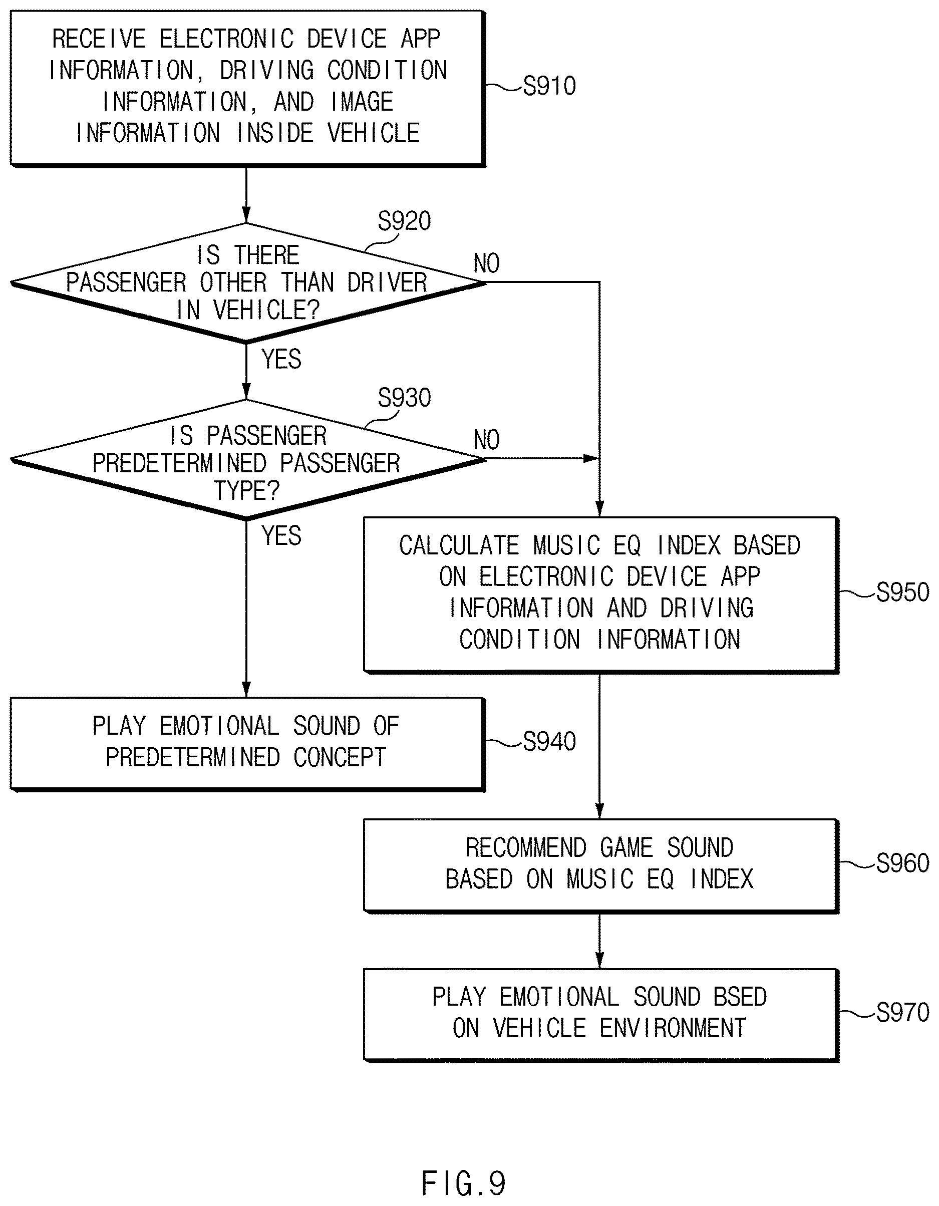 Patent US12617411 Figure 9 – Apparatus and method for providing vehicle sound