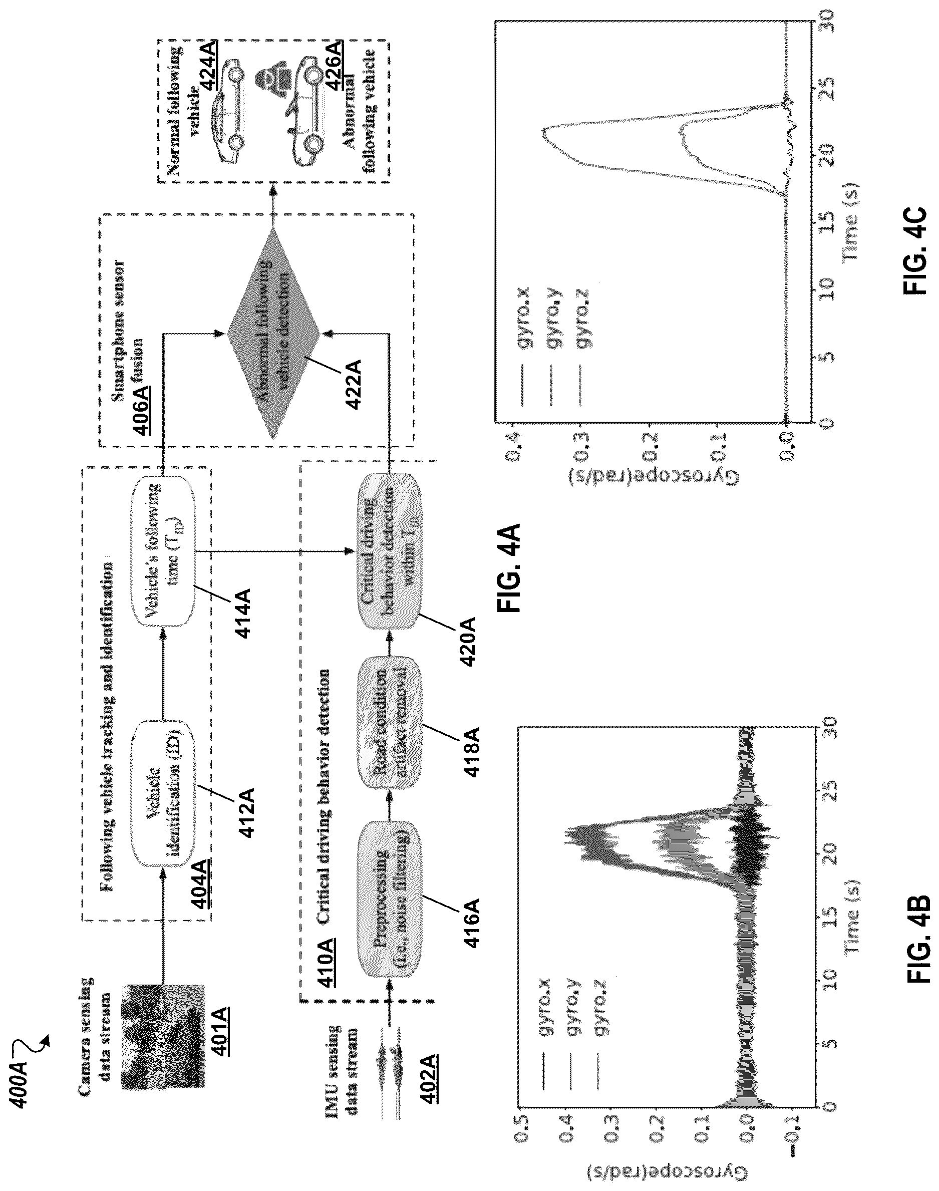 Patent US12617412 Figure 3 – System and methods for detecting abnormal following vehicles