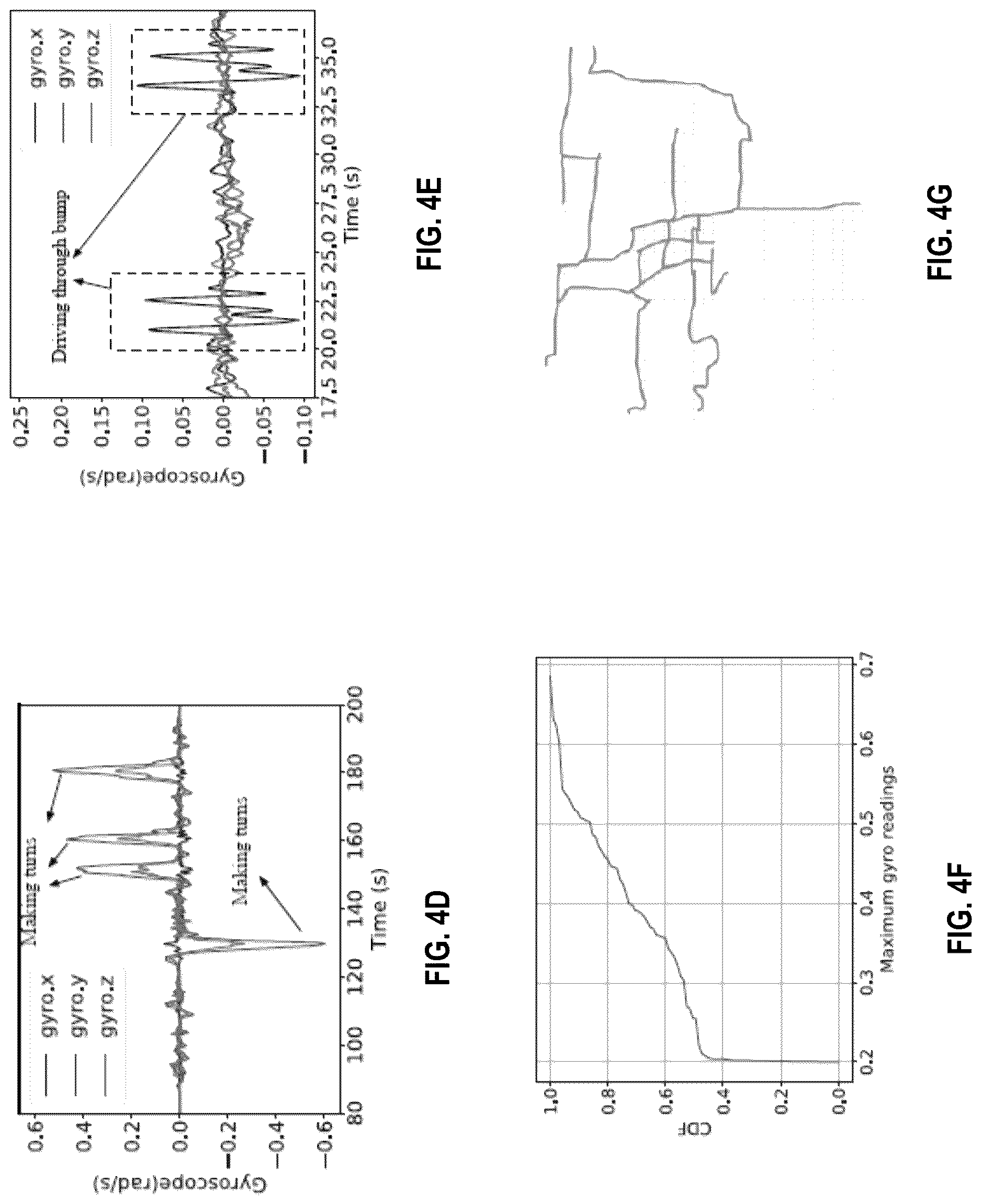 Patent US12617412 Figure 4 – System and methods for detecting abnormal following vehicles