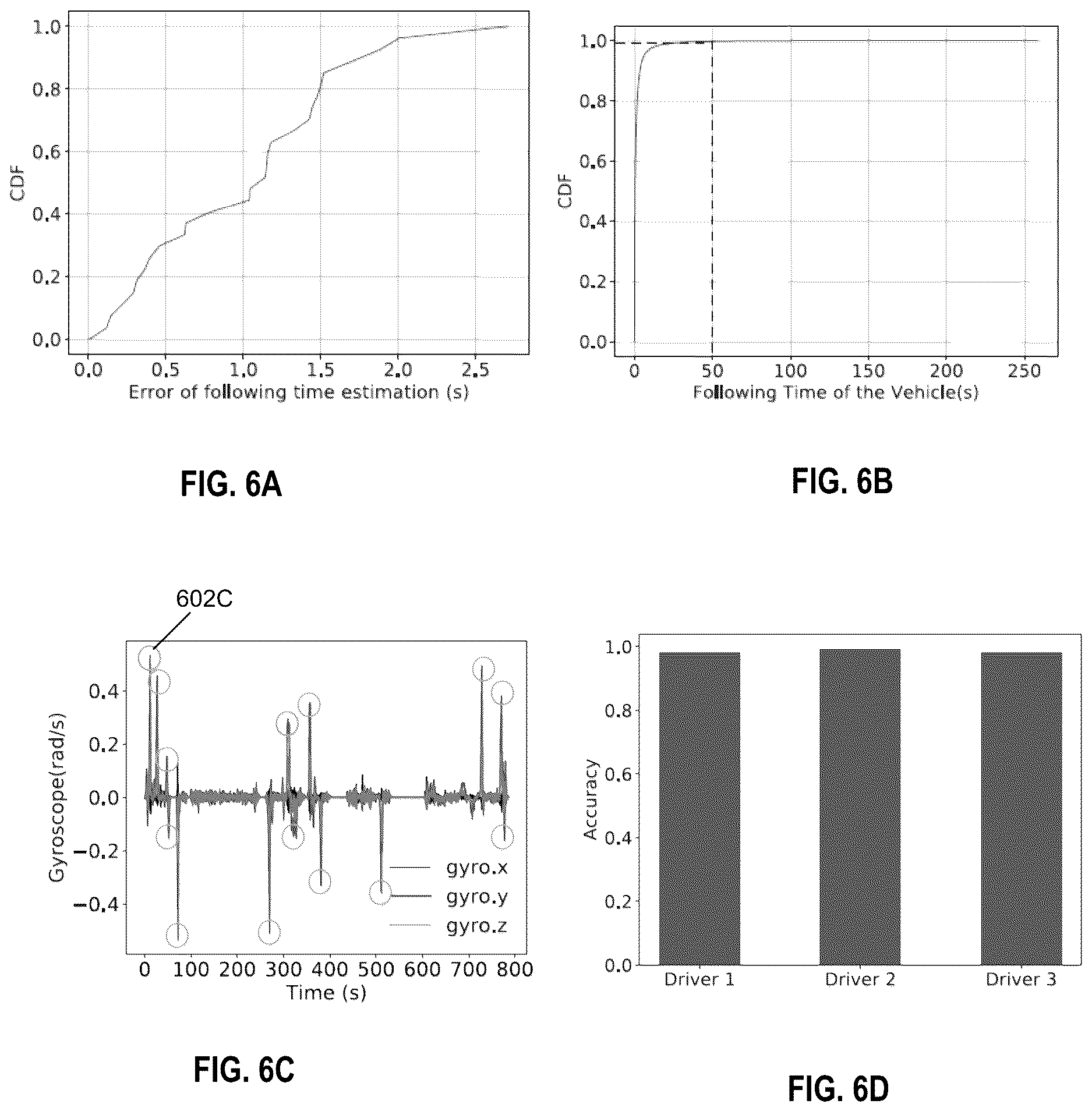 Patent US12617412 Figure 7 – System and methods for detecting abnormal following vehicles
