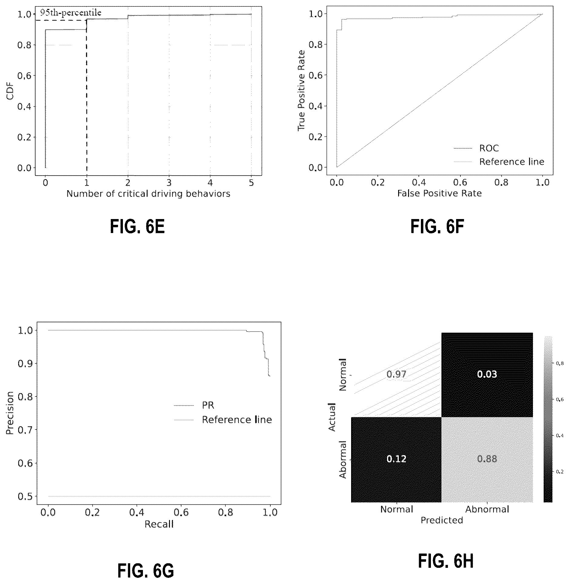 Patent US12617412 Figure 8 – System and methods for detecting abnormal following vehicles