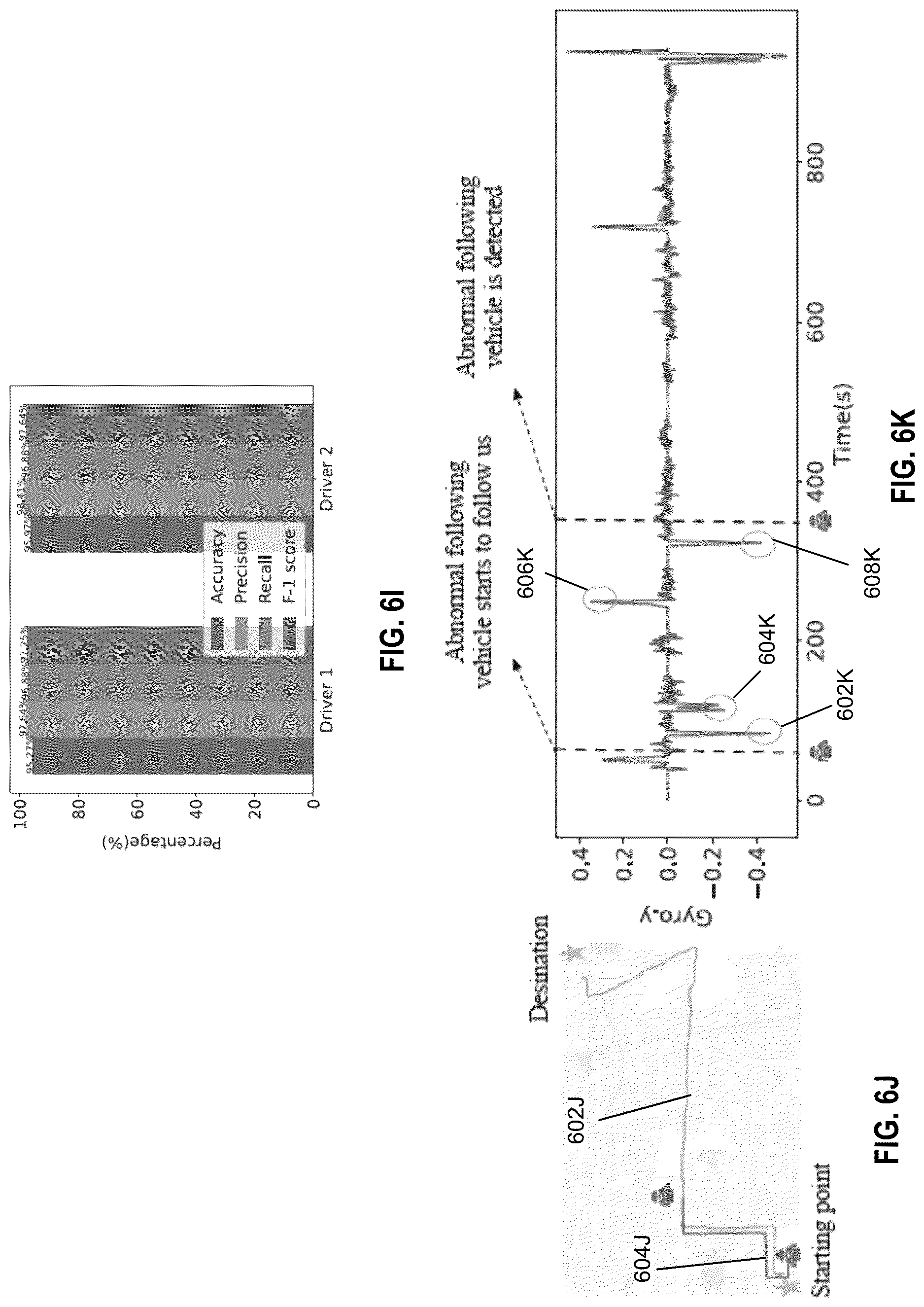 Patent US12617412 Figure 9 – System and methods for detecting abnormal following vehicles