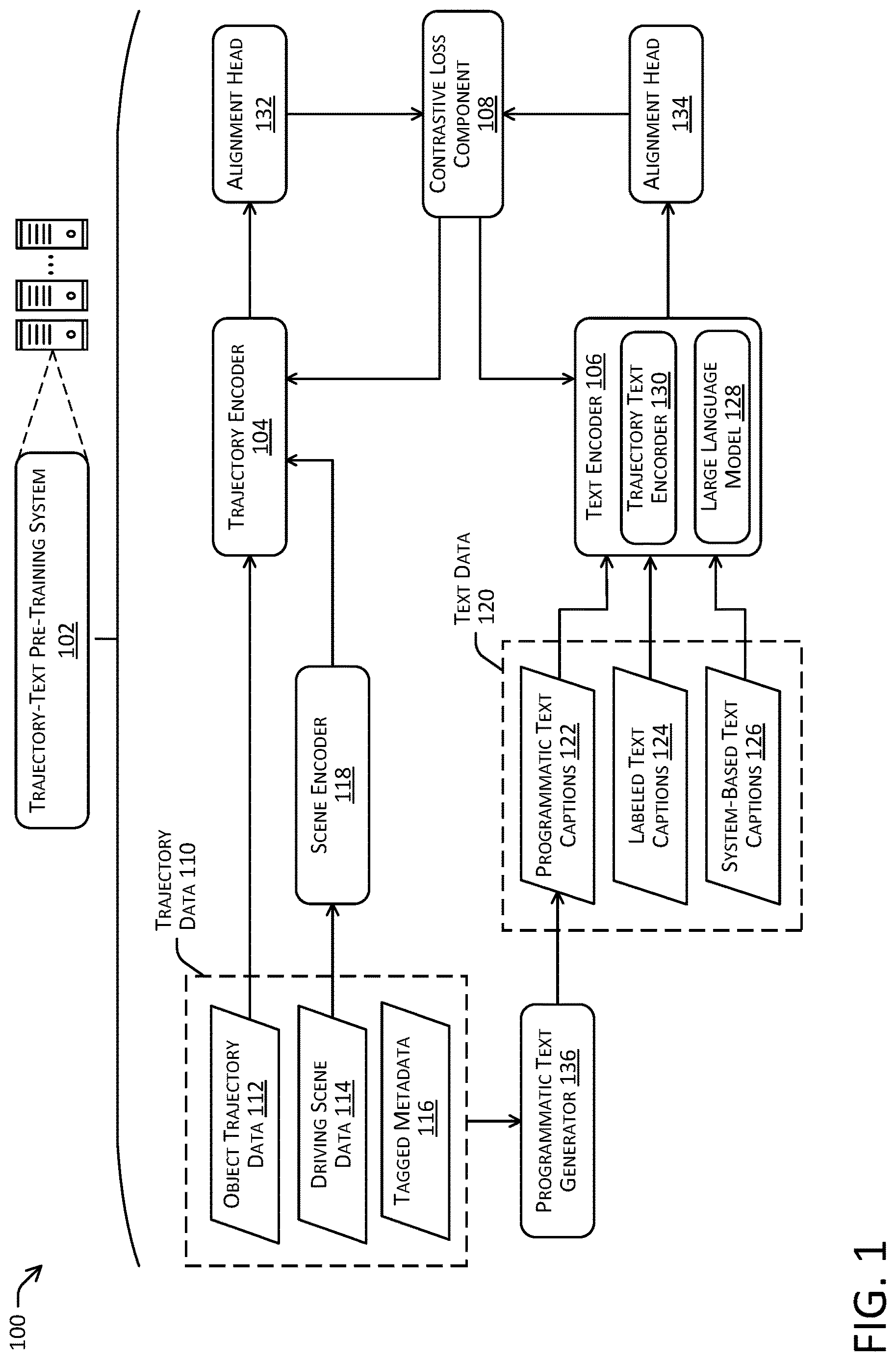 Patent US12617413 Figure 1 – Contrastive training of object trajectory encoders and text encoders