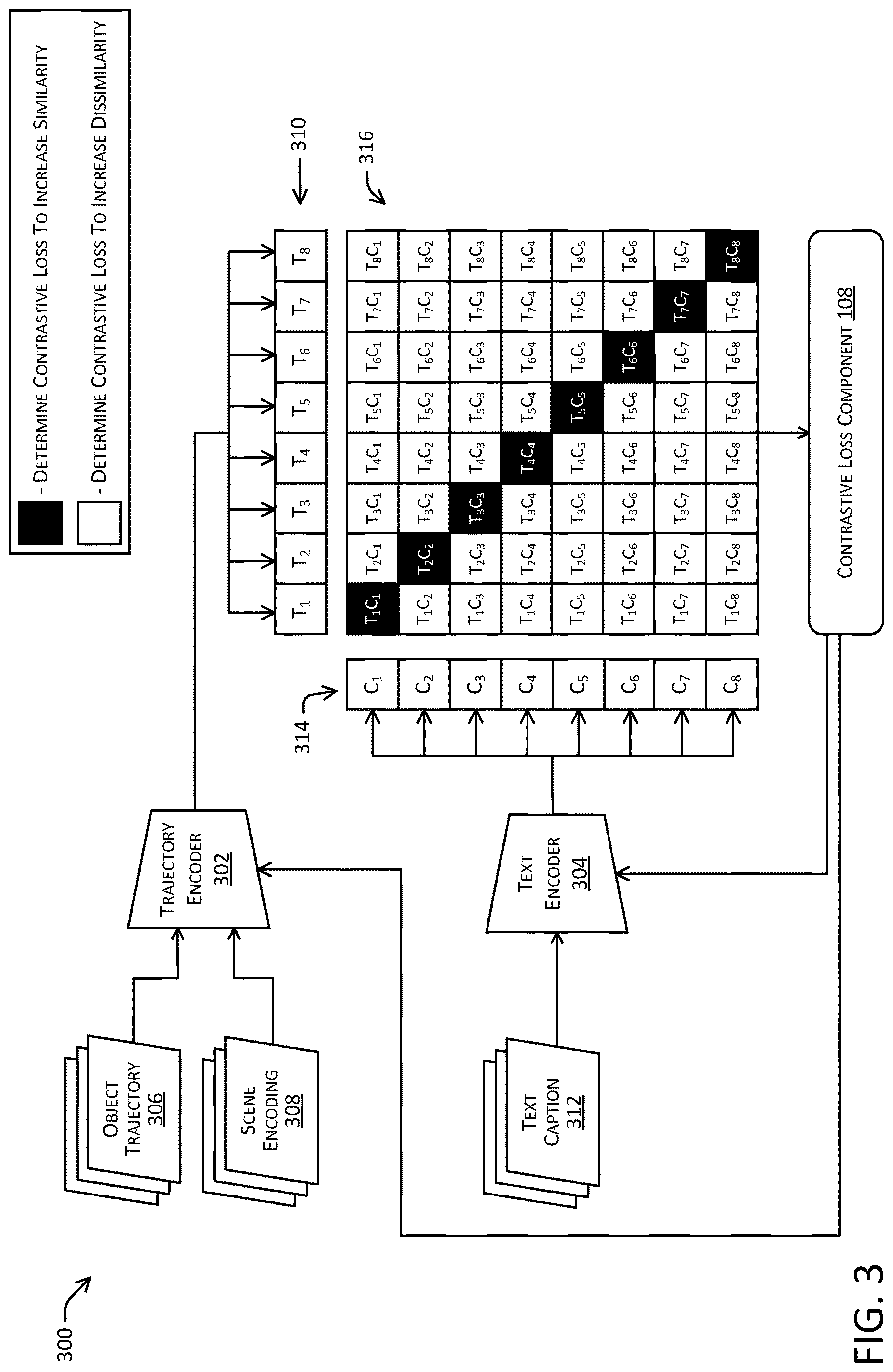 Patent US12617413 Figure 3 – Contrastive training of object trajectory encoders and text encoders
