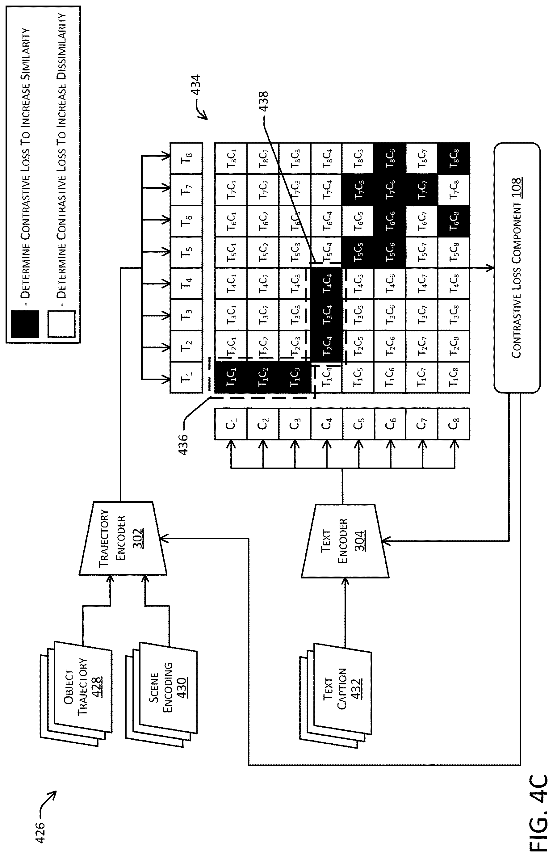 Patent US12617413 Figure 5 – Contrastive training of object trajectory encoders and text encoders